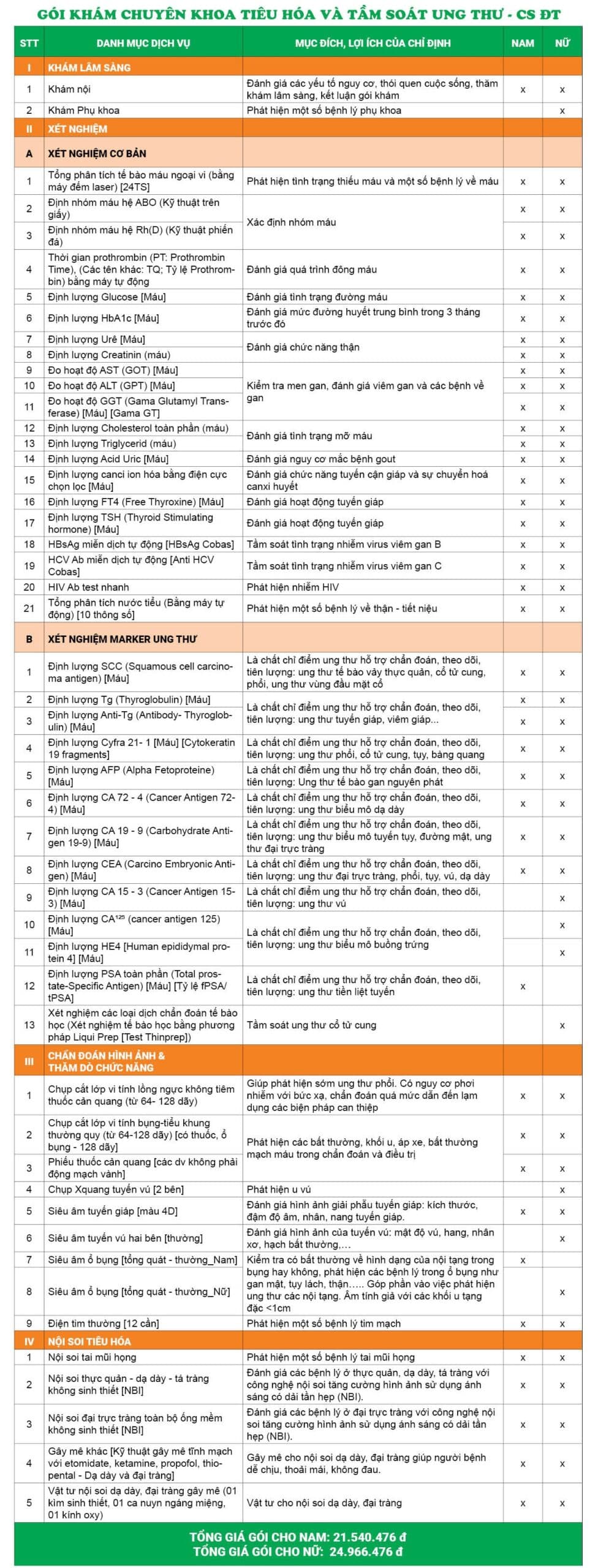 Chi tiết danh mục khám và chi phí gói khám chuyên khoa tiêu hóa và TSUT - CS Đại Từ