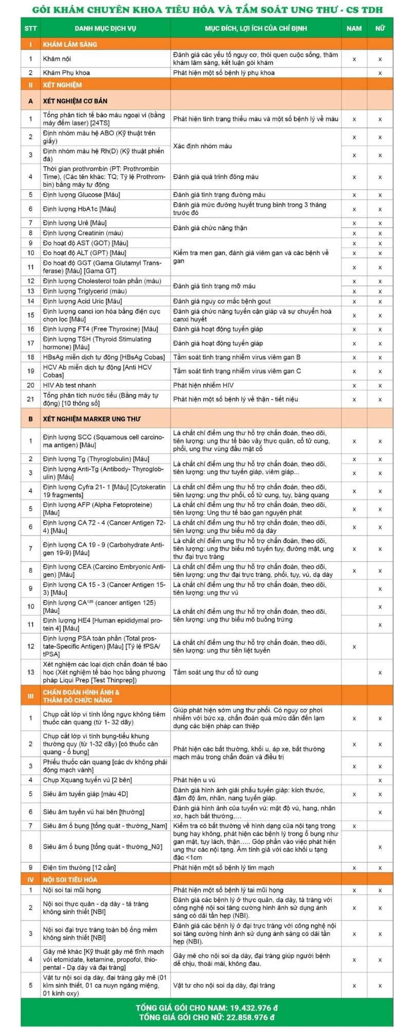 Chi tiết danh mục khám và chi phí gói khám chuyên khoa tiêu hóa và TSUT - CS Trần Duy Hưng