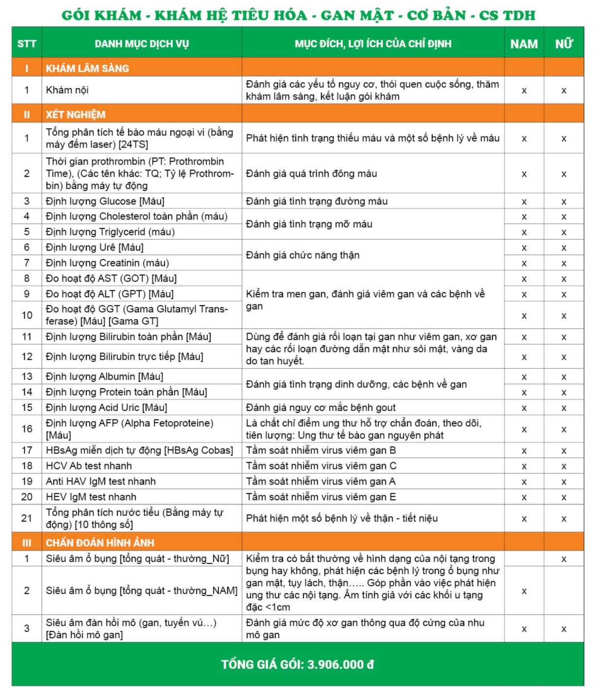 Gói khám hệ tiêu hóa và gan mật - Cơ bản - Cơ sở Trần Duy Hưng