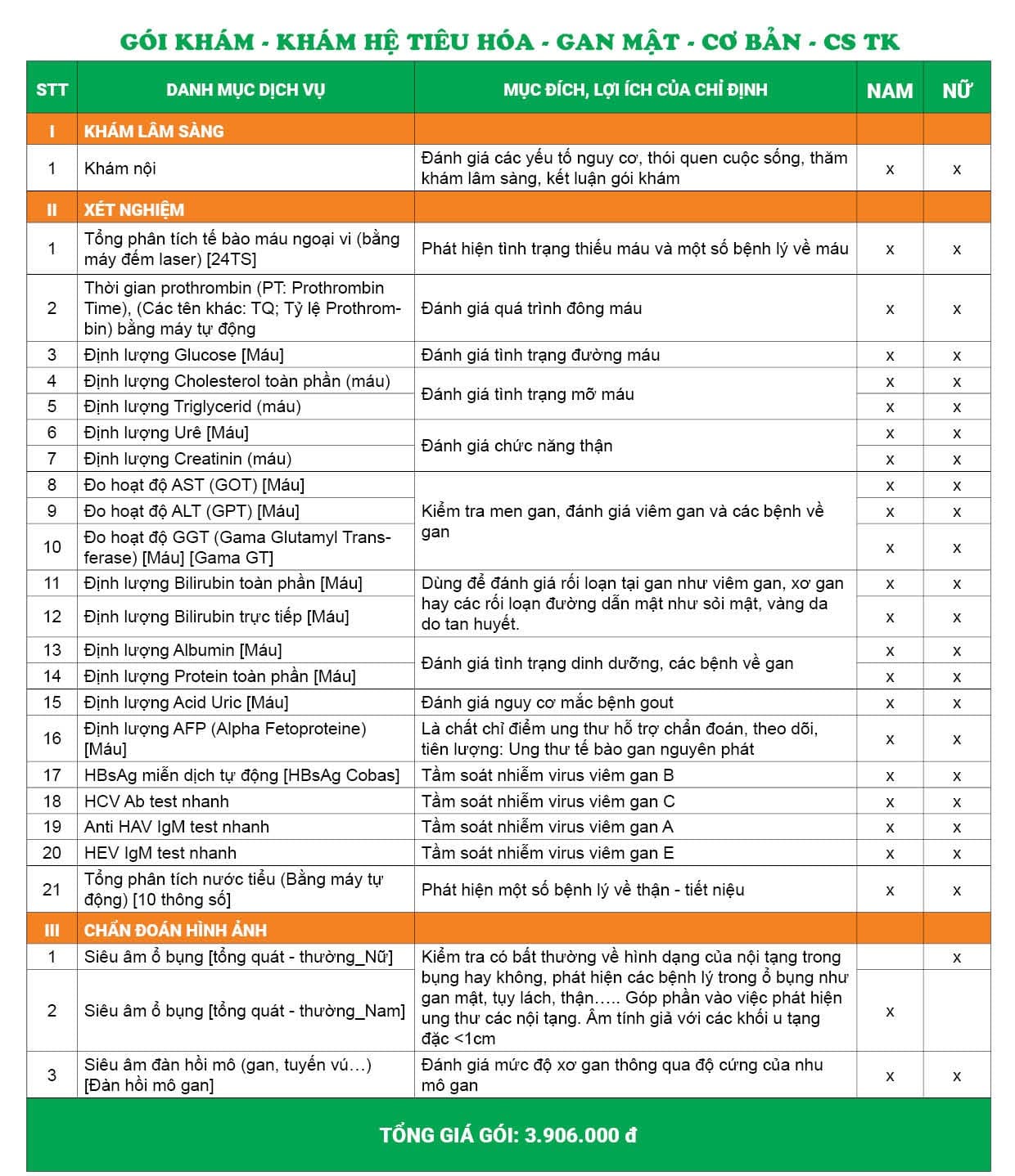 Gói khám hệ tiêu hóa và gan mật - Cơ bản - Cơ sở Thụy Khuê