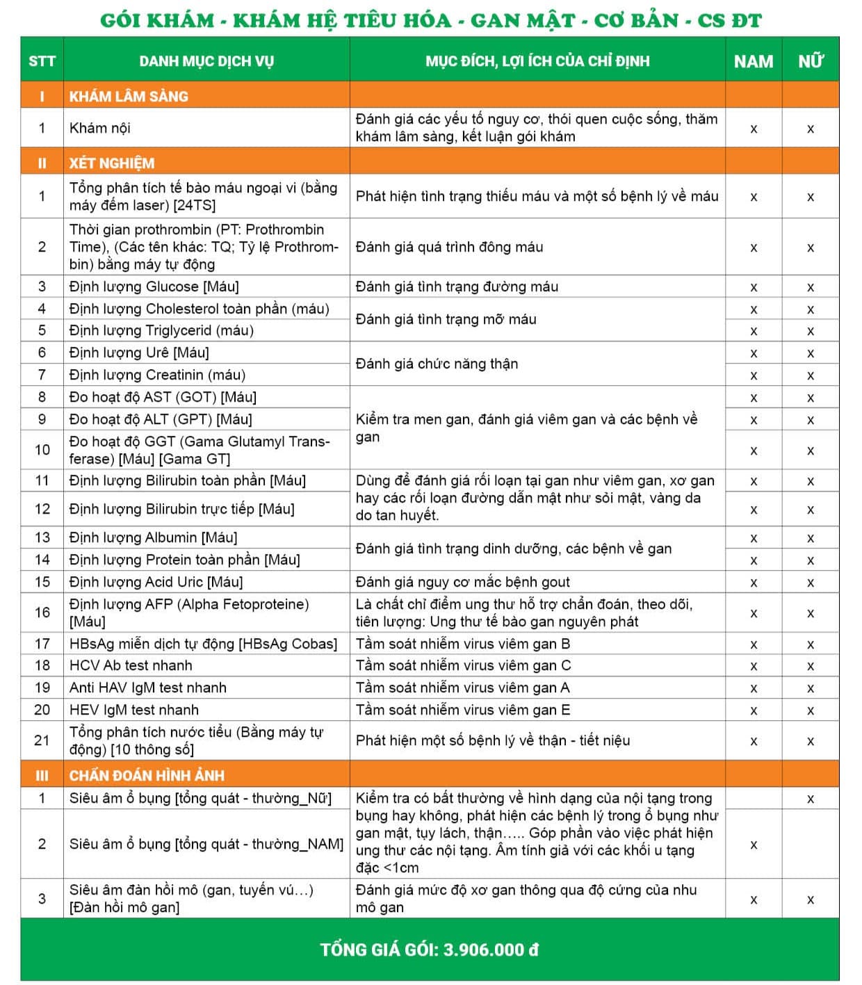 Gói khám hệ tiêu hóa và gan mật - Cơ bản - Cơ sở Đại Từ