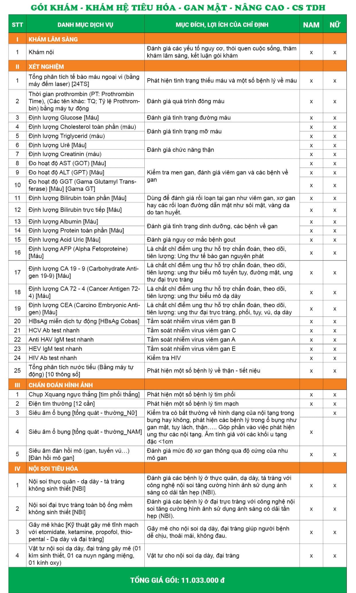 Gói khám hệ tiêu hóa và gan mật - Nâng cao - Cơ sở Trần Duy Hưng