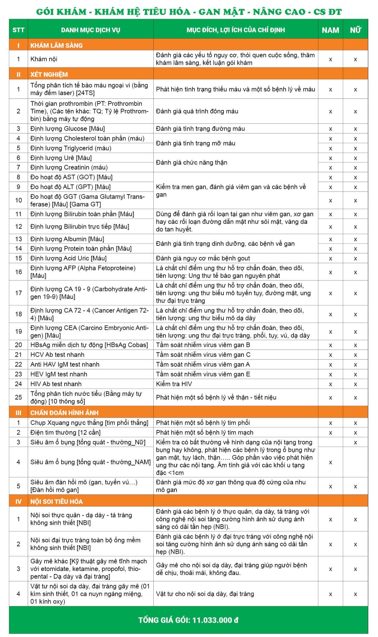 Gói khám hệ tiêu hóa và gan mật - Nâng cao - Cơ sở Đại Từ