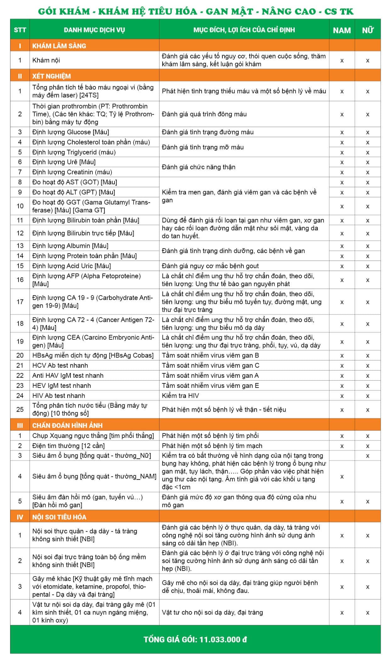 Gói khám hệ tiêu hóa và gan mật - Nâng cao - Cơ sở Thụy Khuê