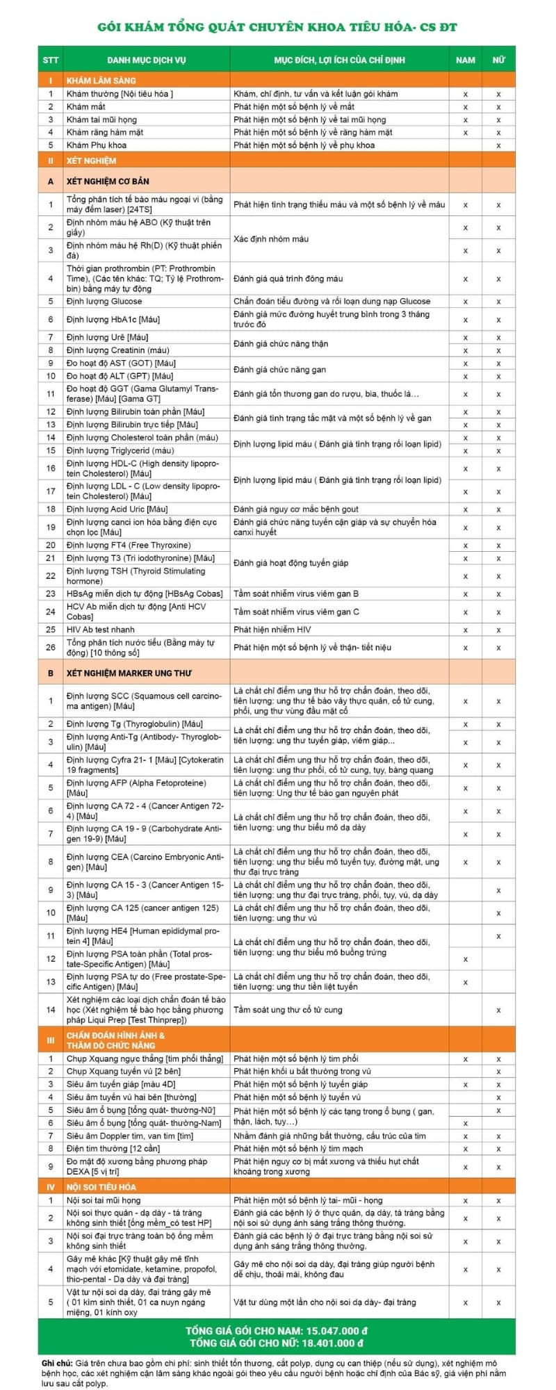 Chi tiết gói khám tổng quát chuyên khoa tiêu hóa - Đại Từ