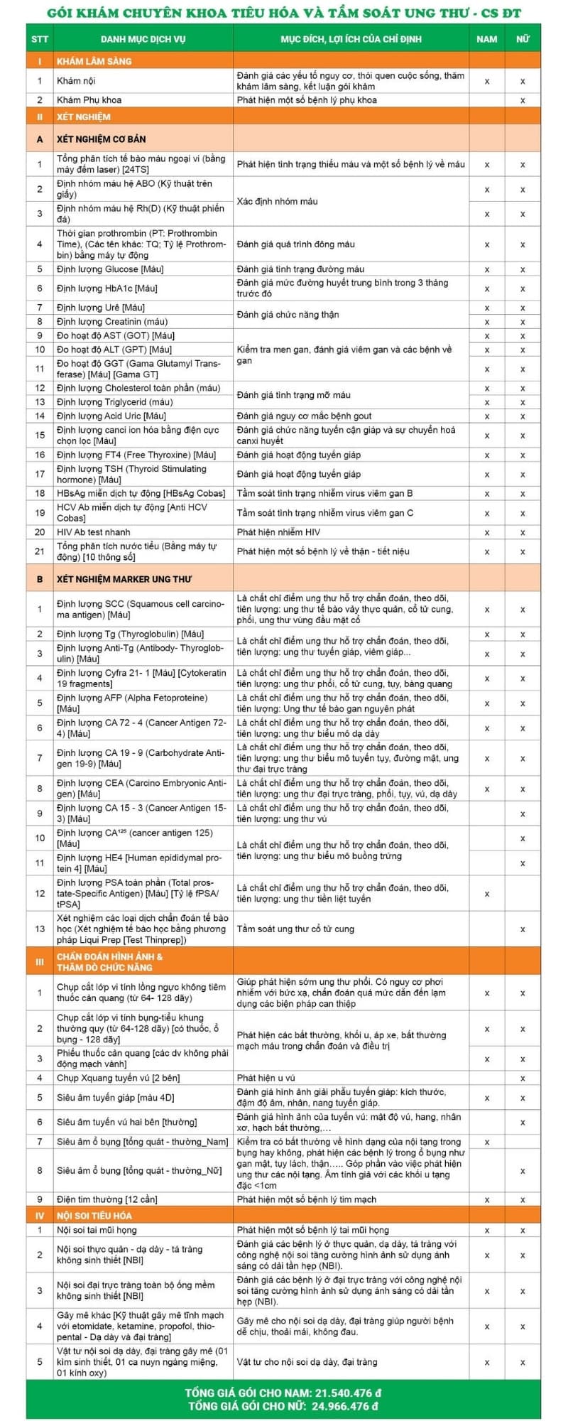 Chi tiết gói khám tổng quát chuyên khoa tiêu hóa - Trần Duy Hưng