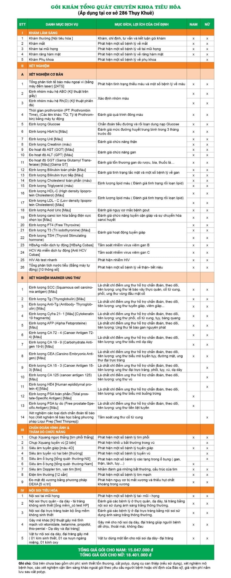 Chi tiết gói khám tổng quát chuyên khoa tiêu hóa