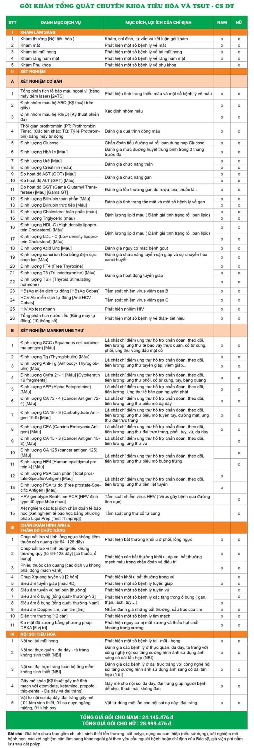 Danh mục khám và chi phí gói khám tổng quát chuyên khoa tiêu hóa và TSUT tại Đại Từ