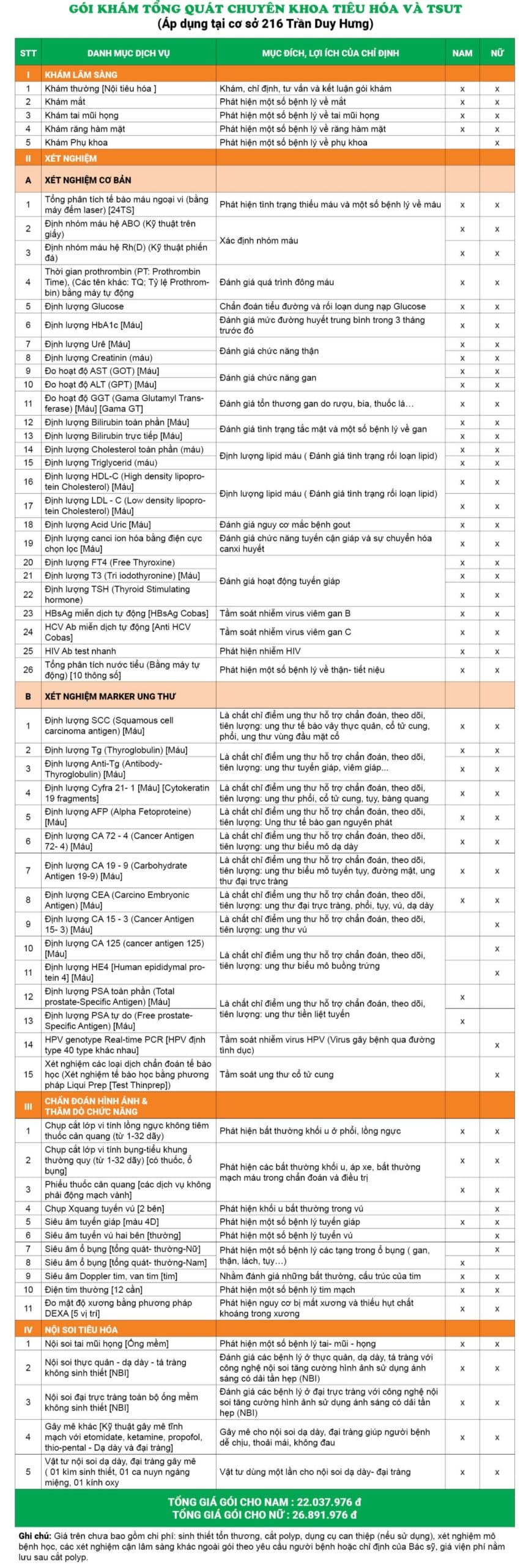 Danh mục khám và chi phí gói khám tổng quát chuyên khoa tiêu hóa và TSUT tại Trần Duy Hưng