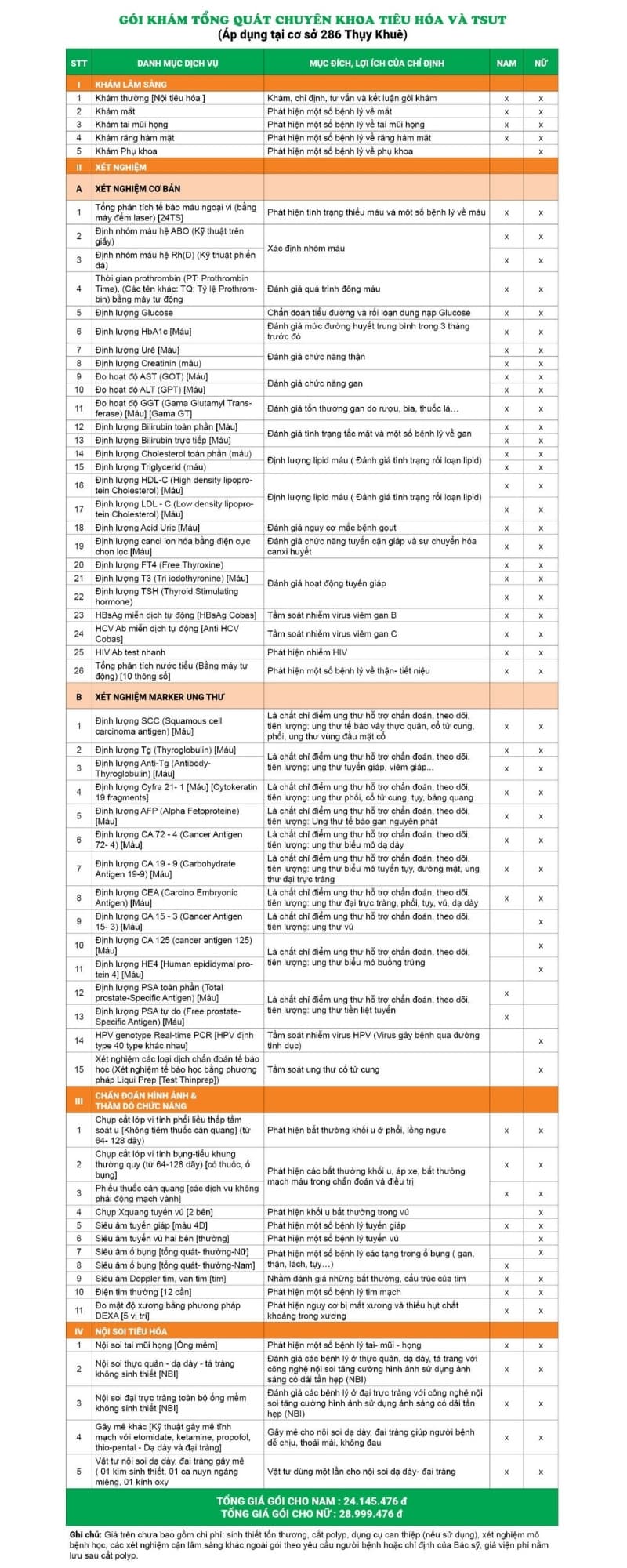 Danh mục khám và chi phí gói khám tổng quát chuyên khoa tiêu hóa và TSUT tại Thụy Khuê