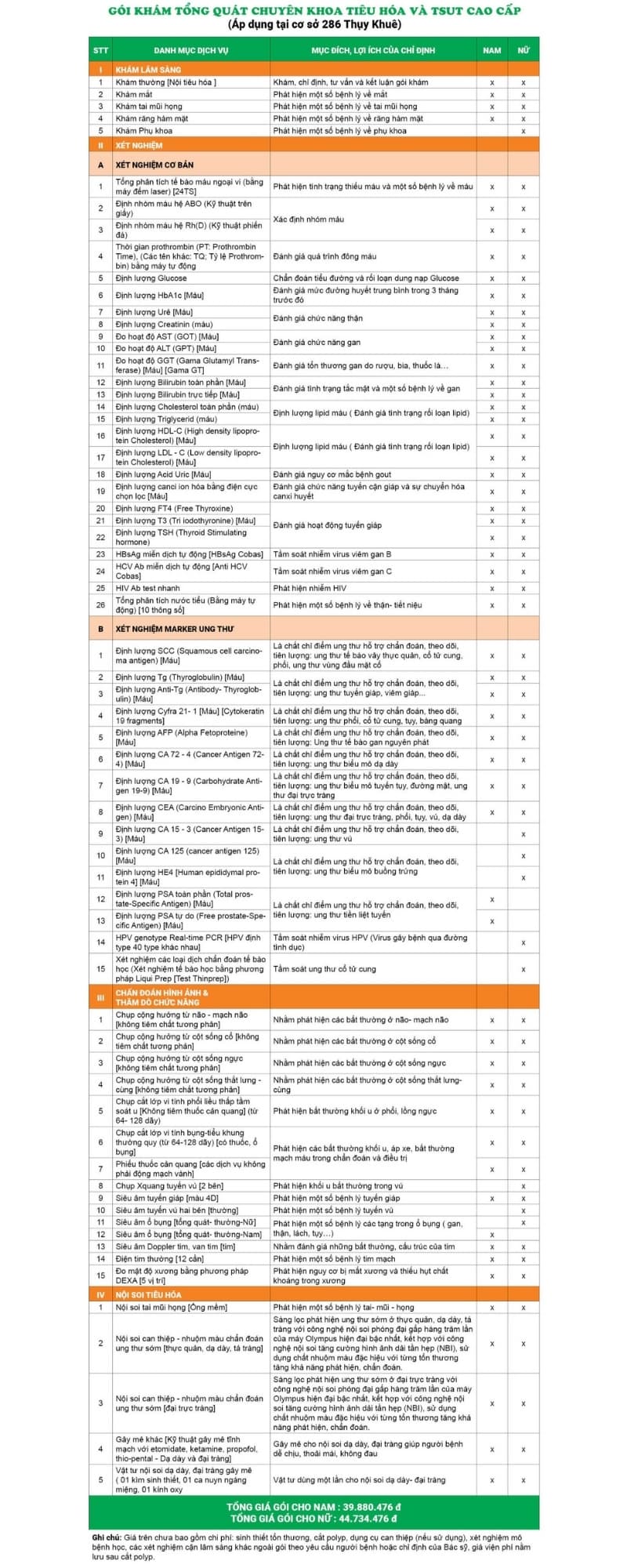 Bảng giá tổng quát chuyên khoa tiêu hóa và tầm soát ung thư cao cấp
