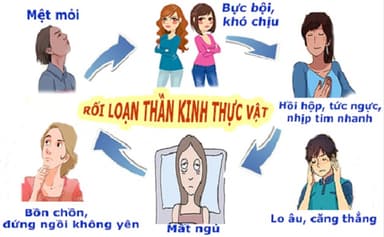 Nhận biết các biểu hiện rối loạn thần kinh thực vật