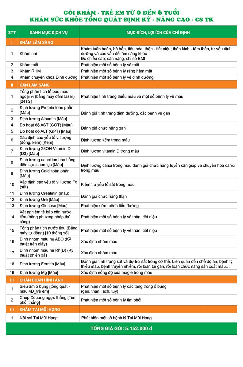 Gói khám - Trẻ em từ 0 đến 6 tuổi - Khám sức khỏe tổng quát định kỳ - Nâng cao - CS TK
