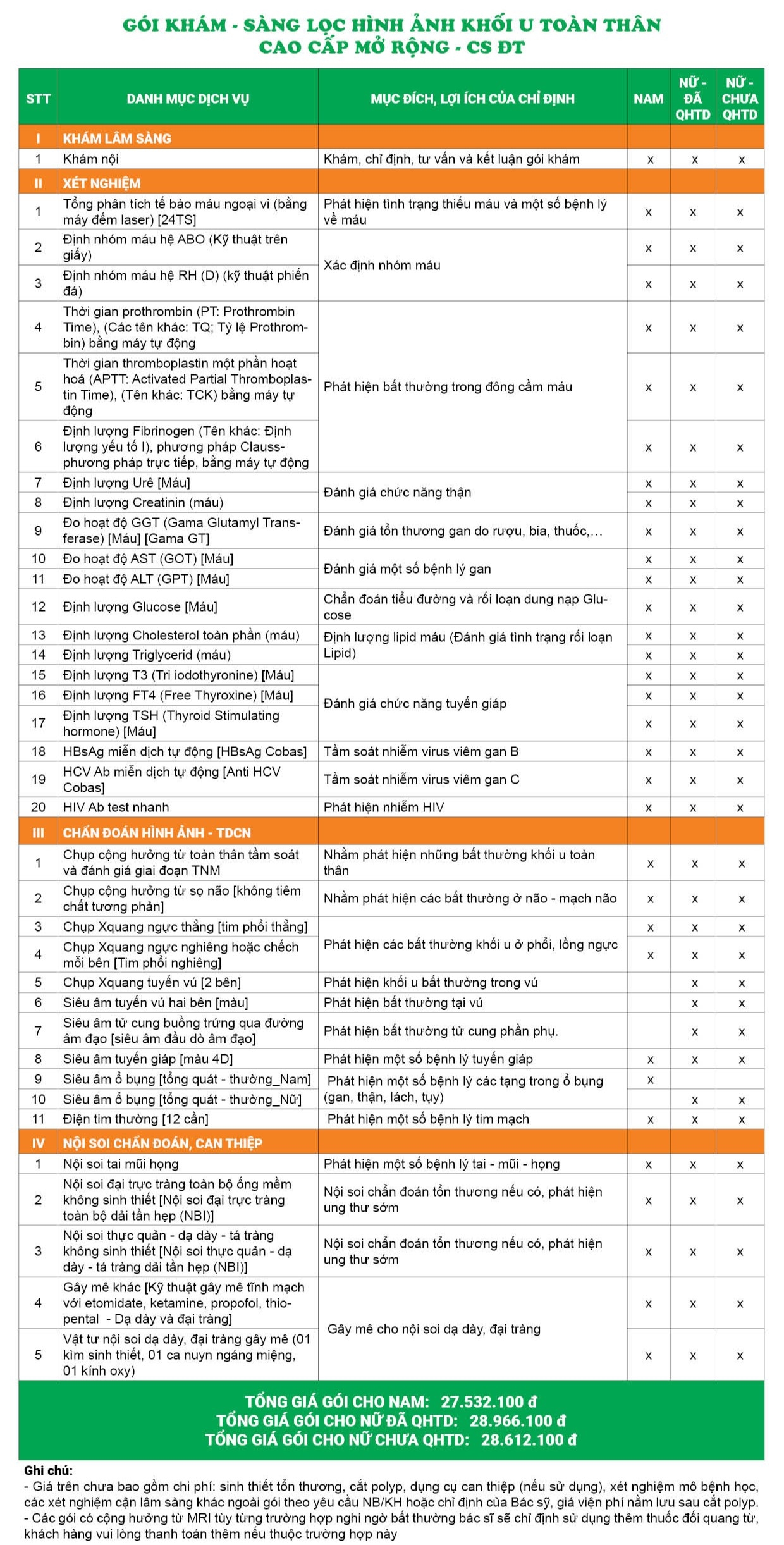 Gói khám - Sàng lọc hình ảnh khối u toàn thân - Cao cấp mở rộng - CS ĐT