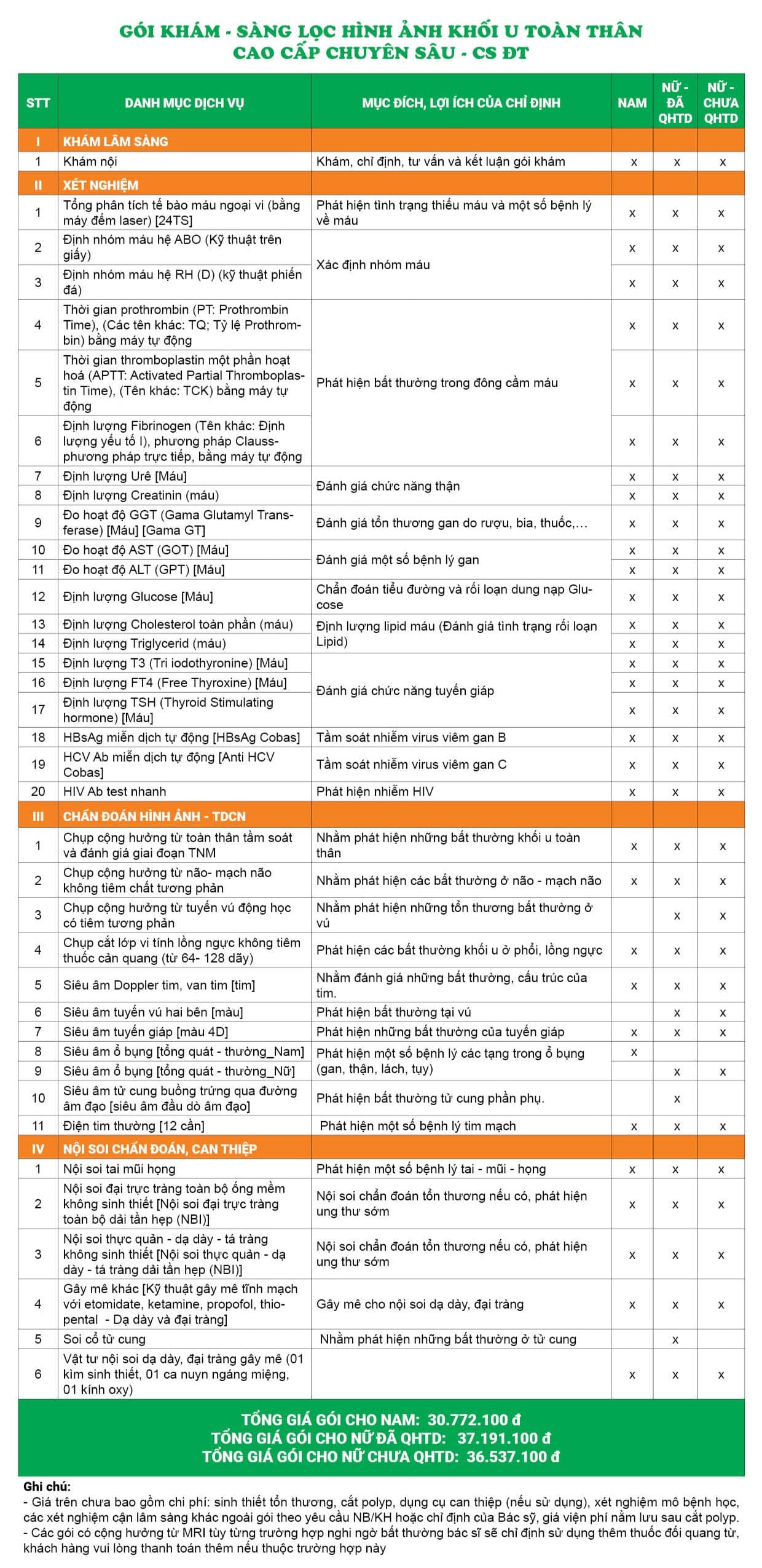 Gói khám sàng lọc hình ảnh khối u toàn thân - Cao cấp chuyên sâu