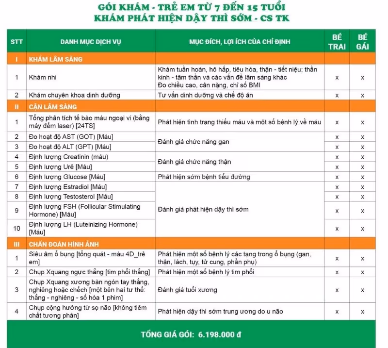 Gói khám - Trẻ em từ 7 đến 15 tuổi - Khám phát hiện dậy thì sớm - CS TK