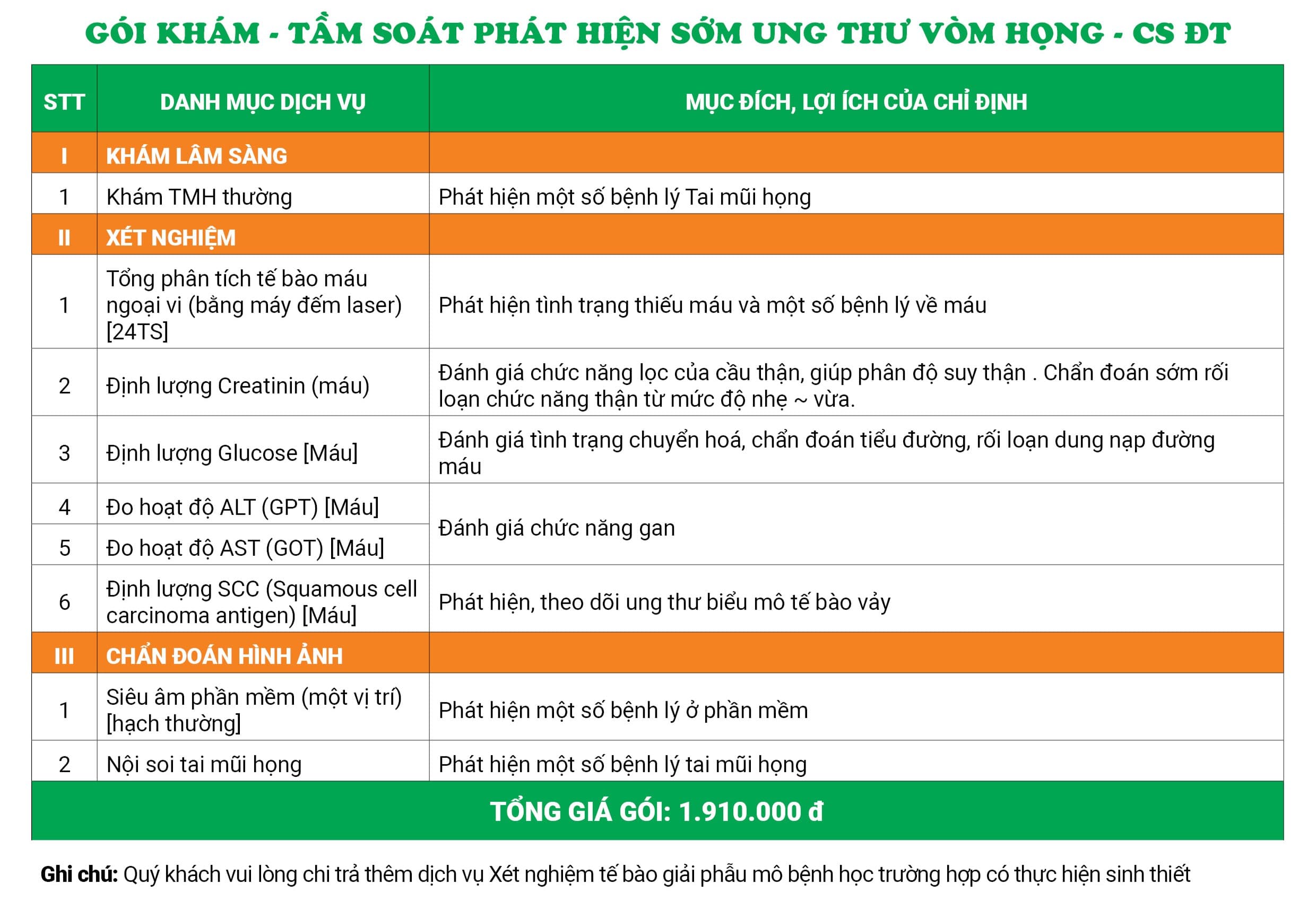 Gói khám - Tầm soát phát hiện sớm ung thư vòm họng - CS ĐT