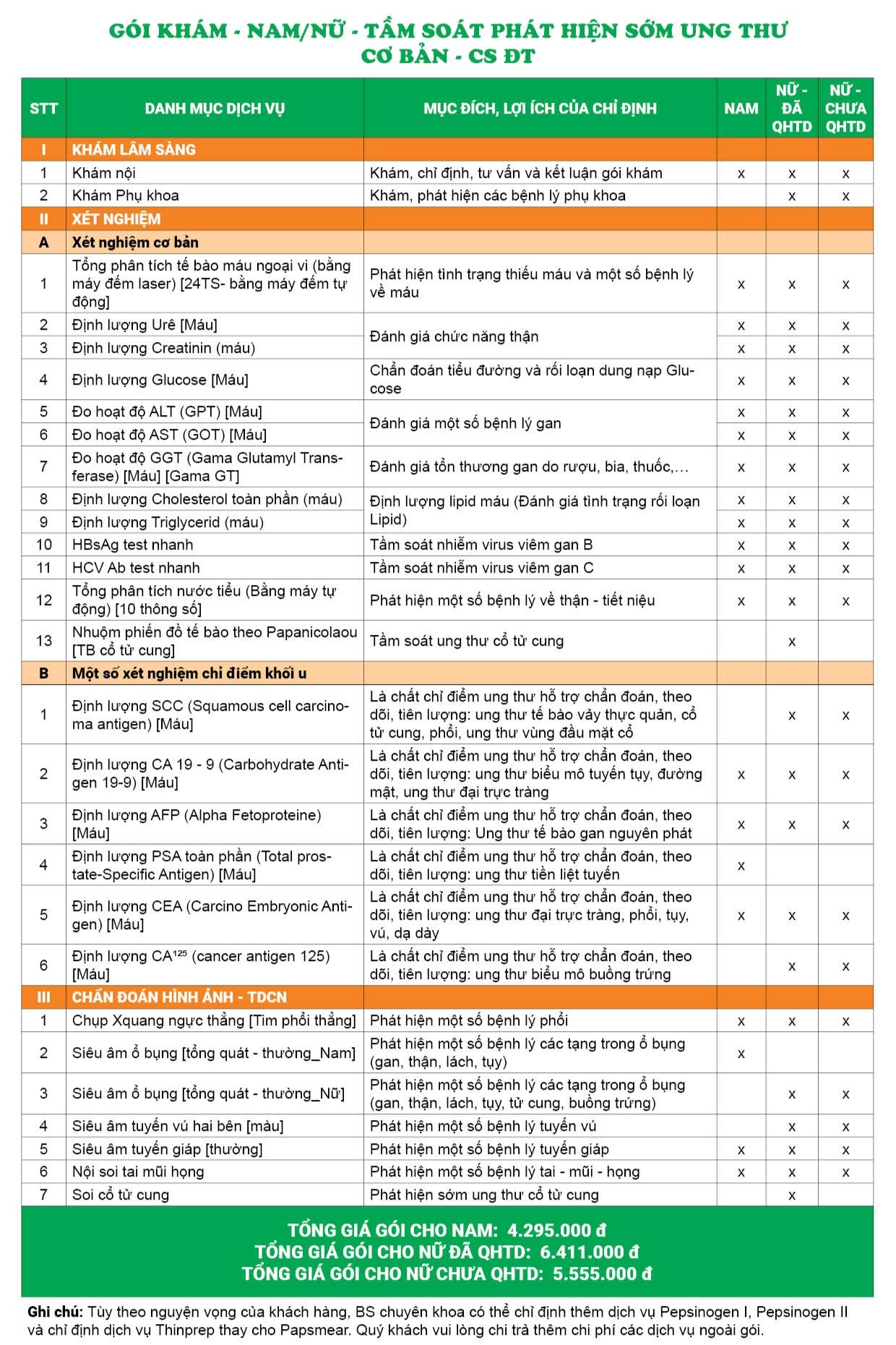 Gói khám tầm soát phát hiện sớm ung thư - Cơ bản