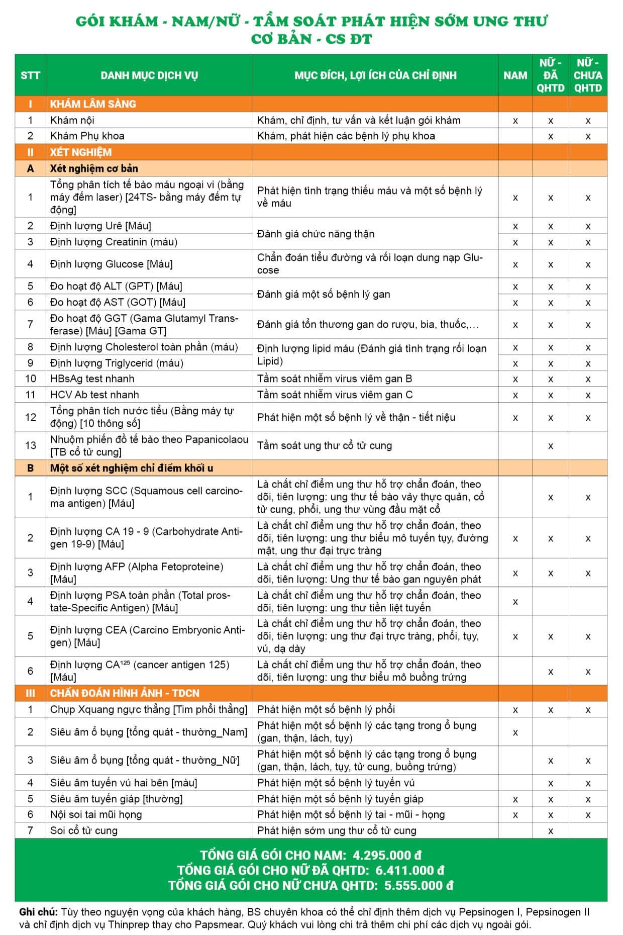 Gói khám tầm soát phát hiện sớm ung thư - Cơ bản
