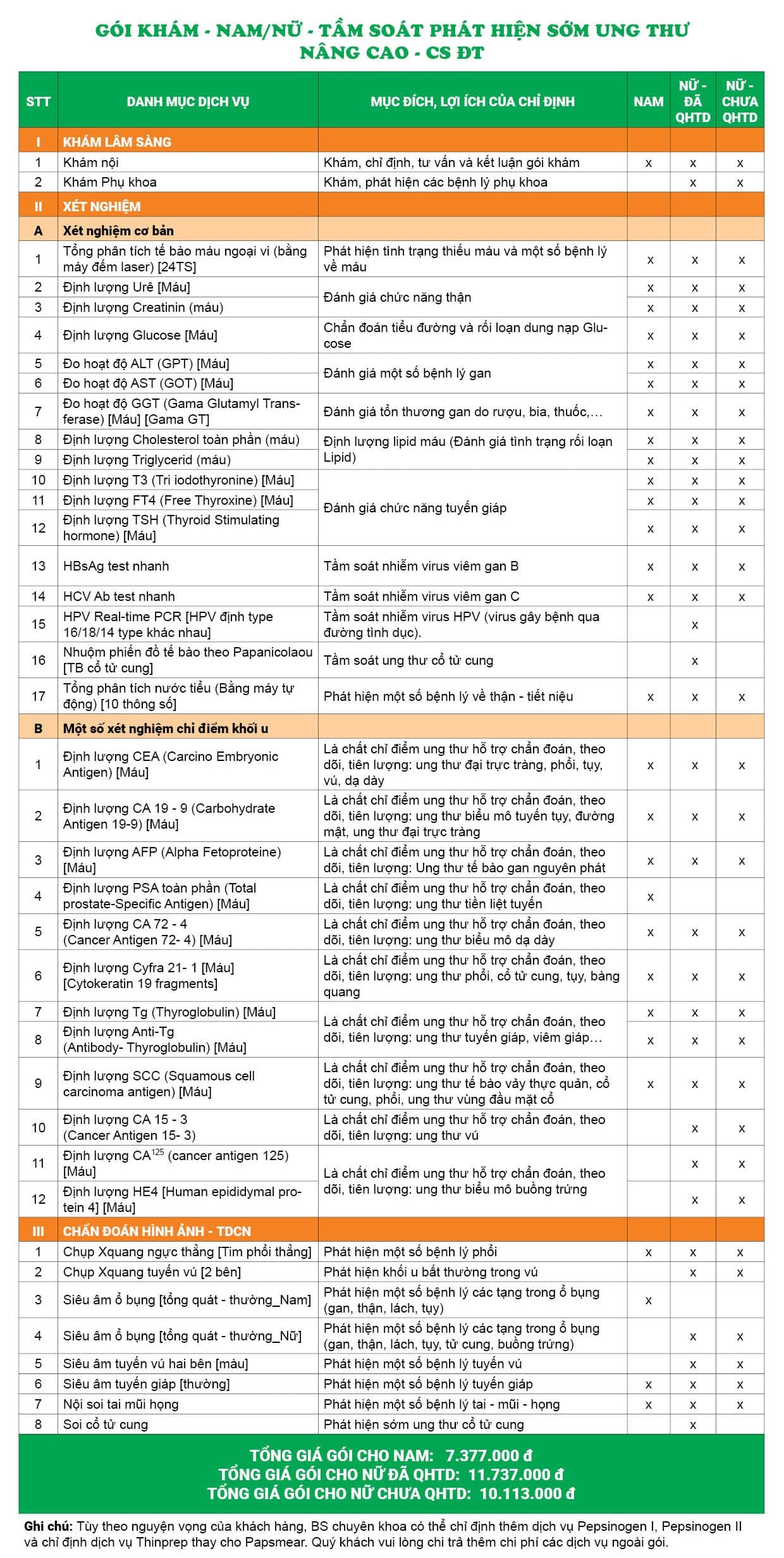 Gói khám tầm soát phát hiện sớm ung thư - Nâng cao