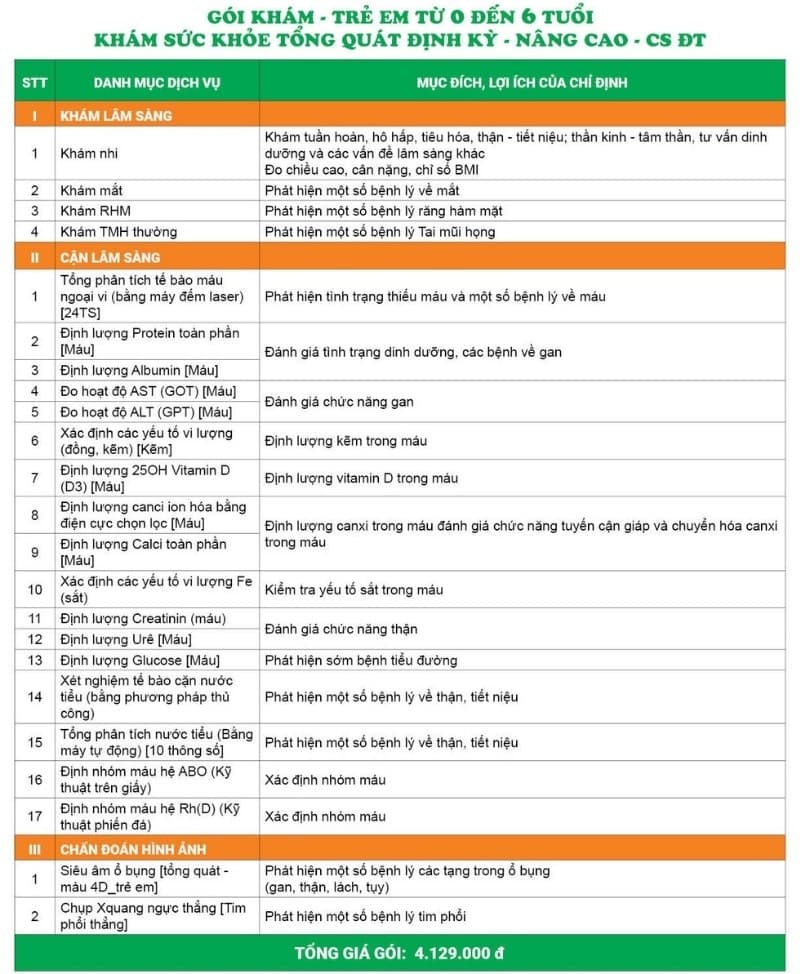 Gói khám - Trẻ em từ 0 đến 6 tuổi - Khám sức khỏe tổng quát định kỳ - Nâng cao - CS ĐT