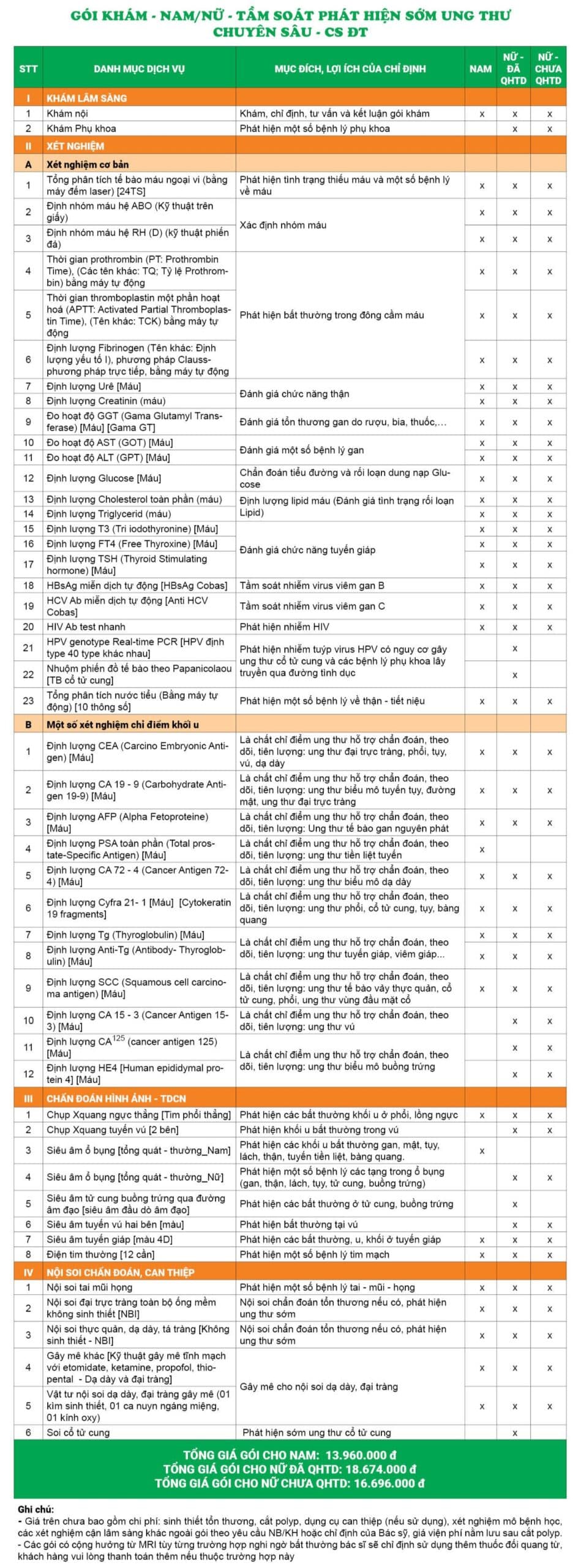 Gói khám tầm soát phát hiện sớm ung thư - Chuyên sâu