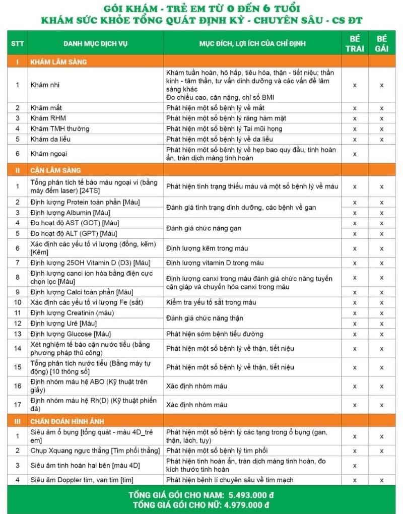 Gói khám - Trẻ em từ 0 đến 6 tuổi - Khám sức khỏe tổng quát định kỳ - Chuyên sâu - CS ĐT