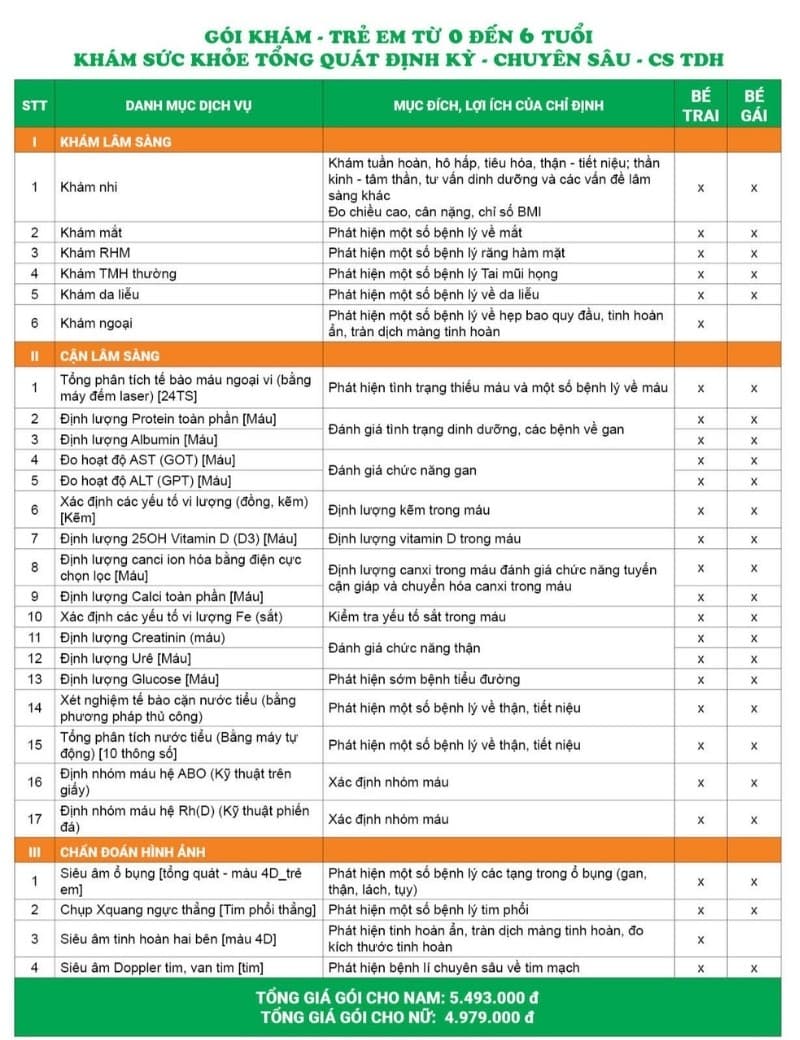 Gói khám - Trẻ em từ 0 đến 6 tuổi - Khám sức khỏe tổng quát định kỳ - Chuyên sâu - CS TDH