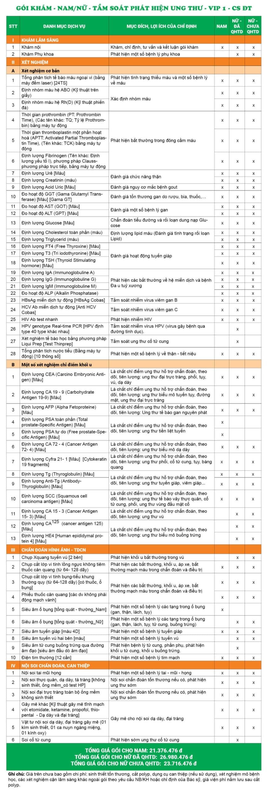 Gói khám tầm soát phát hiện ung thư - VIP 1