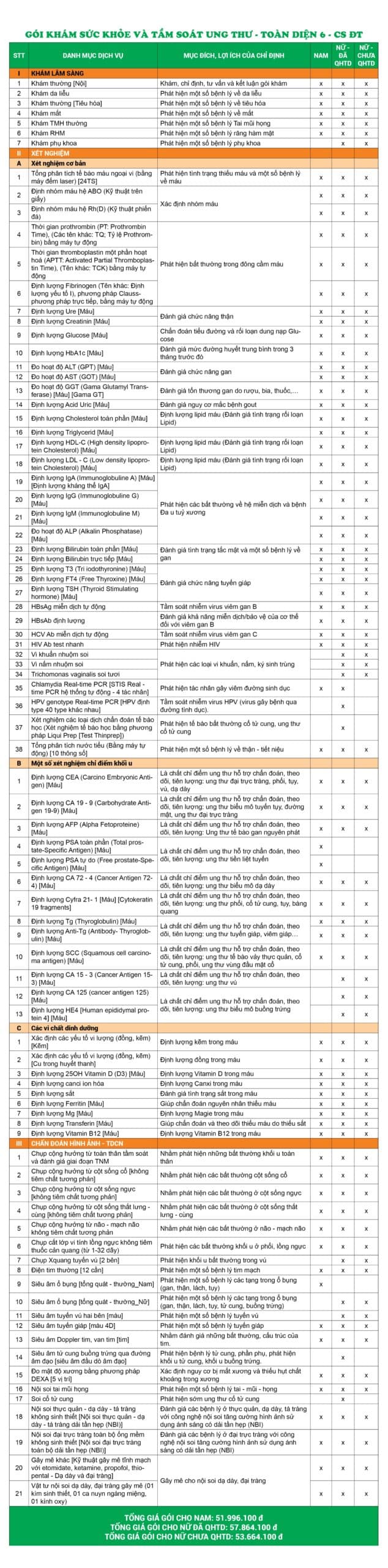 Giá gói khám sức khỏe và tầm soát ung thư - Toàn diện 6 - Cơ sở Đại Từ