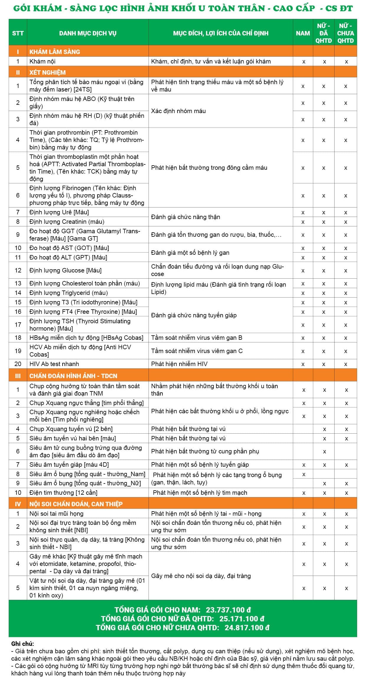 Gói khám sàng lọc hình ảnh khối u toàn thân - Cao cấp