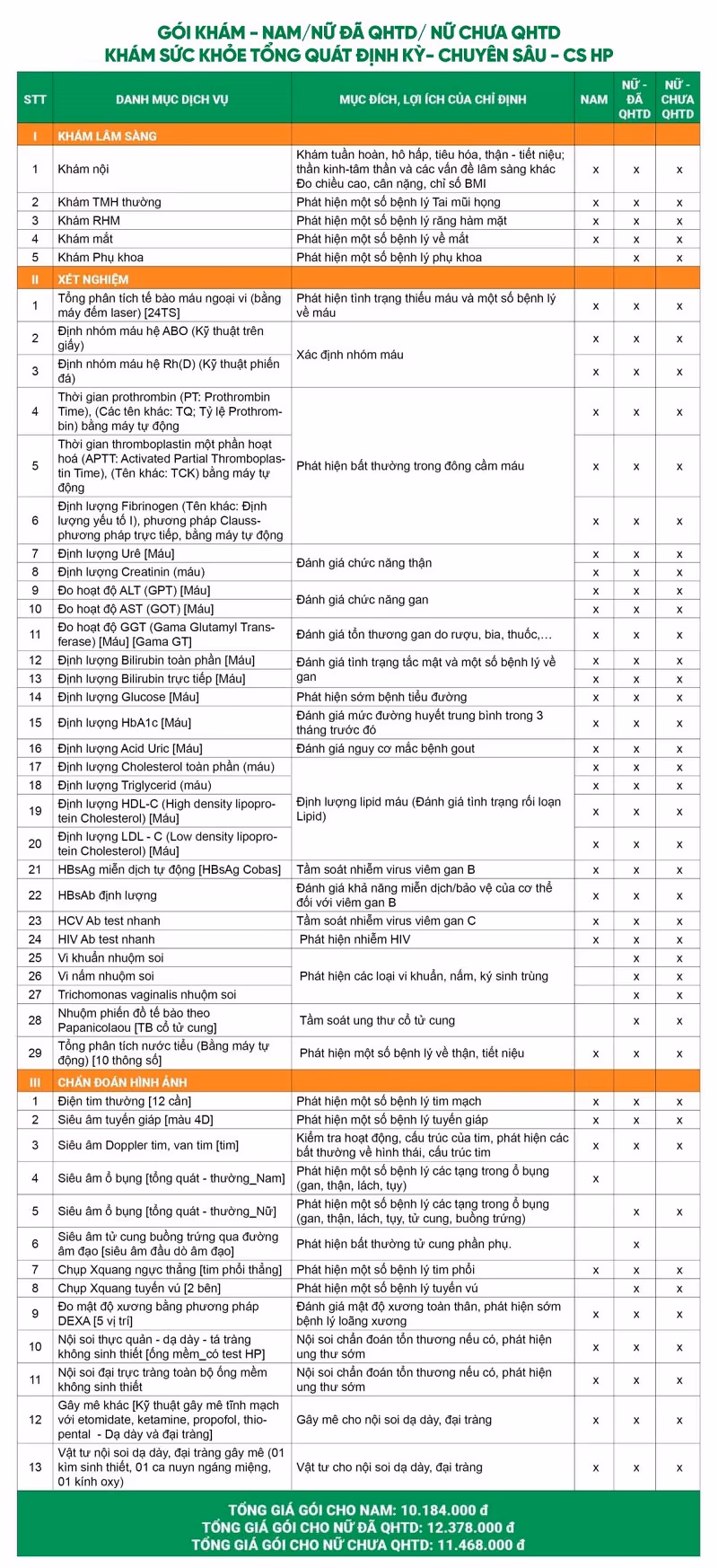 Giá gói khám sức khỏe tổng quát định kỳ - Chuyên sâu - Hải Phòng