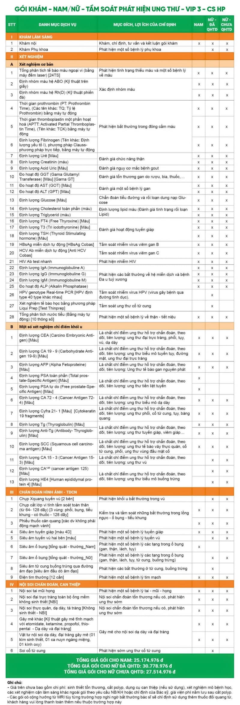 Gói khám - Nam/nữ - Tầm soát phát hiện ung thư - VIP 3 - CS Hải Phòng