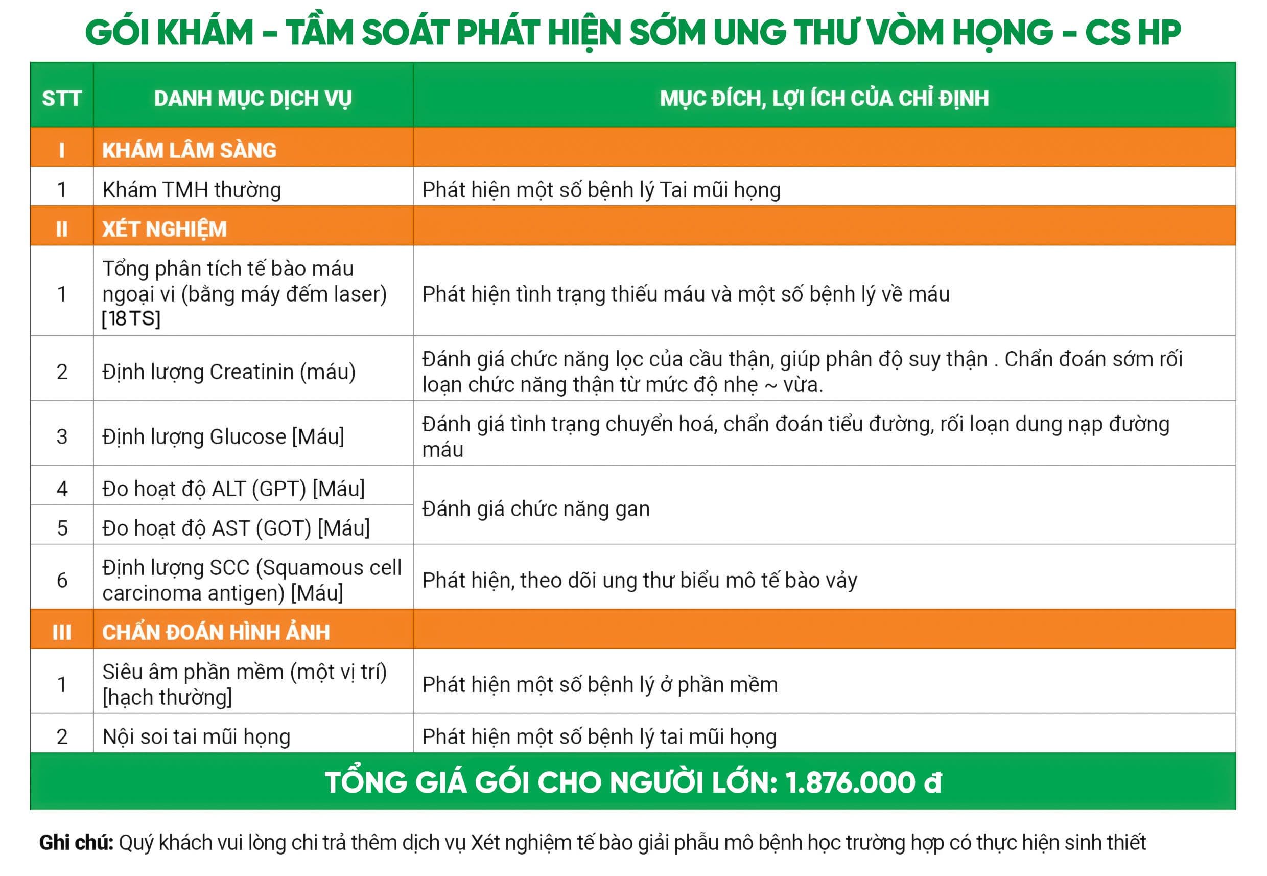 GÓI KHÁM - TẦM SOÁT PHÁT HIỆN SỚM UNG THƯ VÒM HỌNG - CS HP