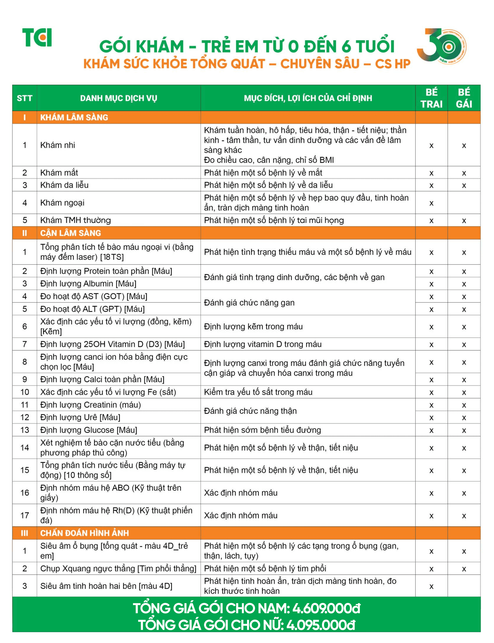 GÓI KHÁM - TRẺ EM TỪ 0 ĐẾN 6 TUỔI - KHÁM SỨC KHỎE TỔNG QUÁT ĐỊNH KỲ - CHUYÊN SÂU - CS HP
