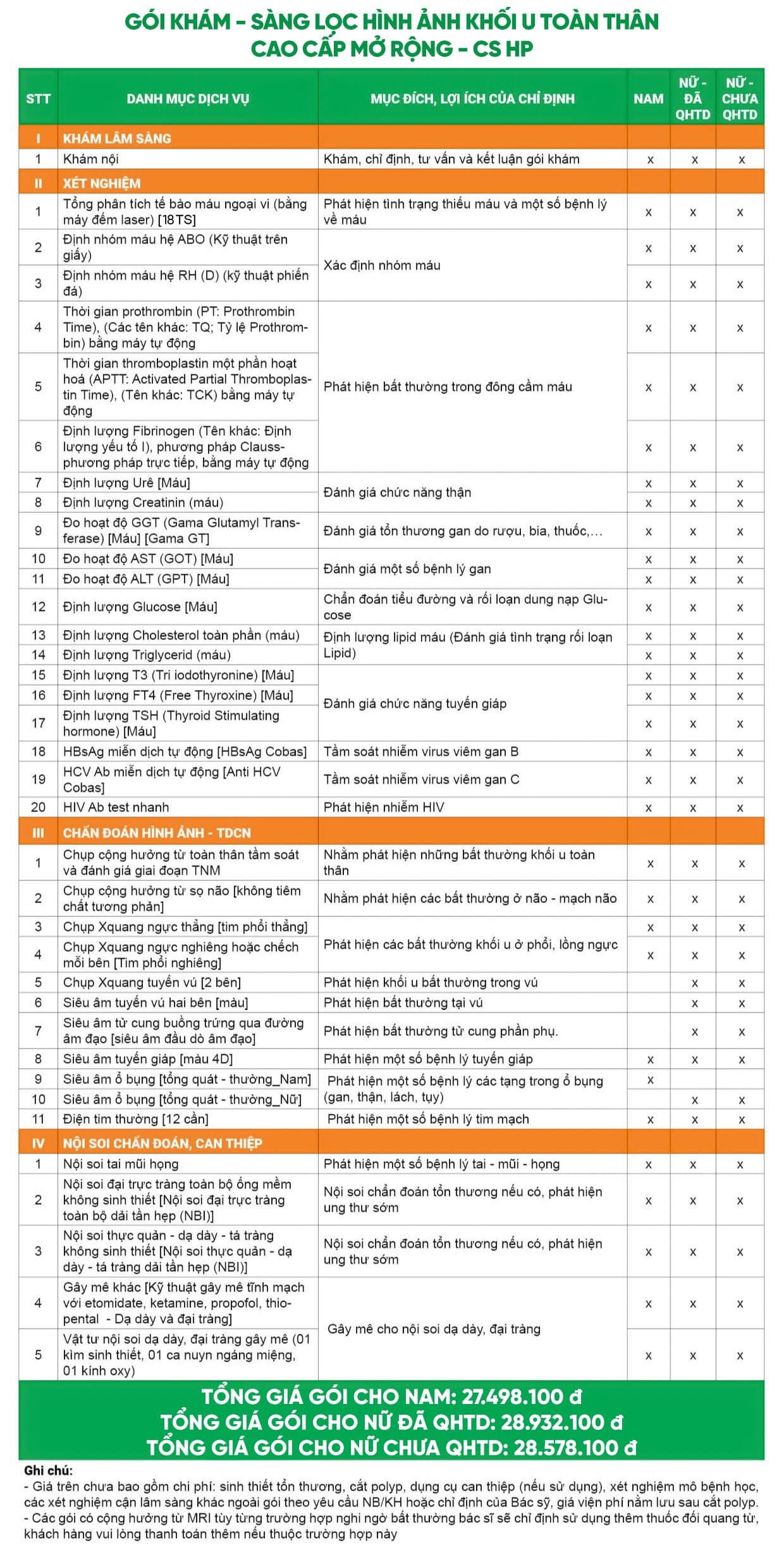 GÓI SÀNG LỌC HÌNH ẢNH KHÓI U TOÀN THÂN - CAO CÁP MỞ RỘNG - CS HP