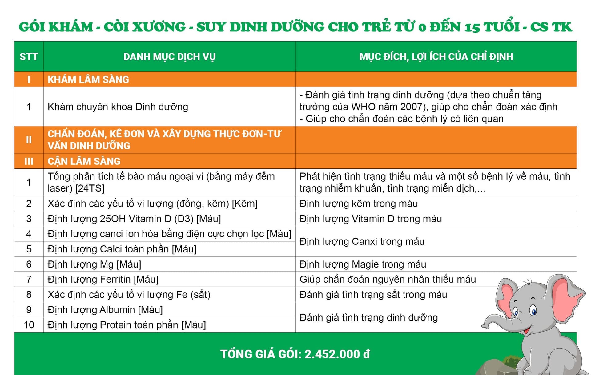 Các danh mục thăm khám trong gói khám Còi xương – Suy dinh dưỡng cho trẻ em từ 0 – 15 tuổi