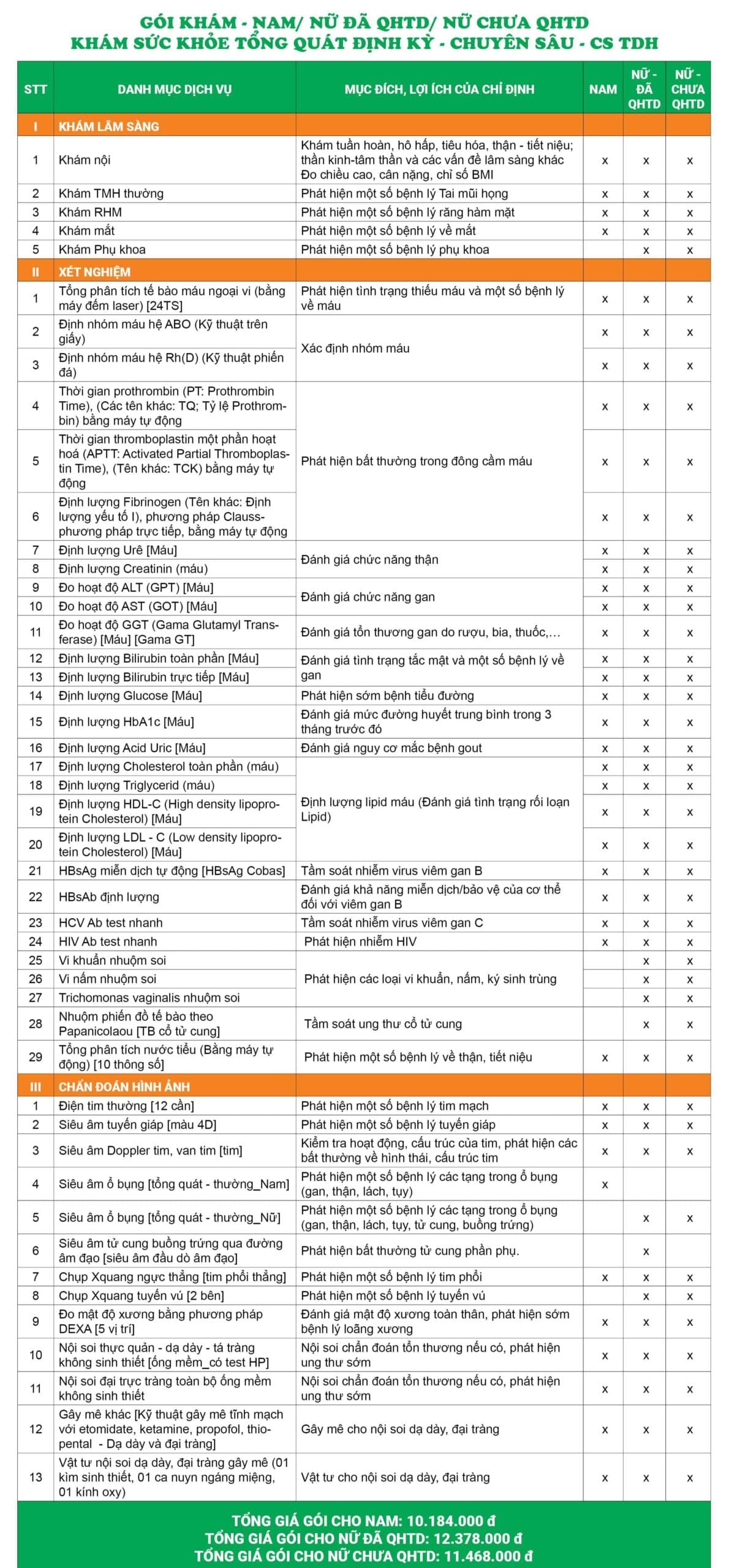 Giá gói khám sức khỏe tổng quát định kỳ - Chuyên sâu - Trần Duy Hưng