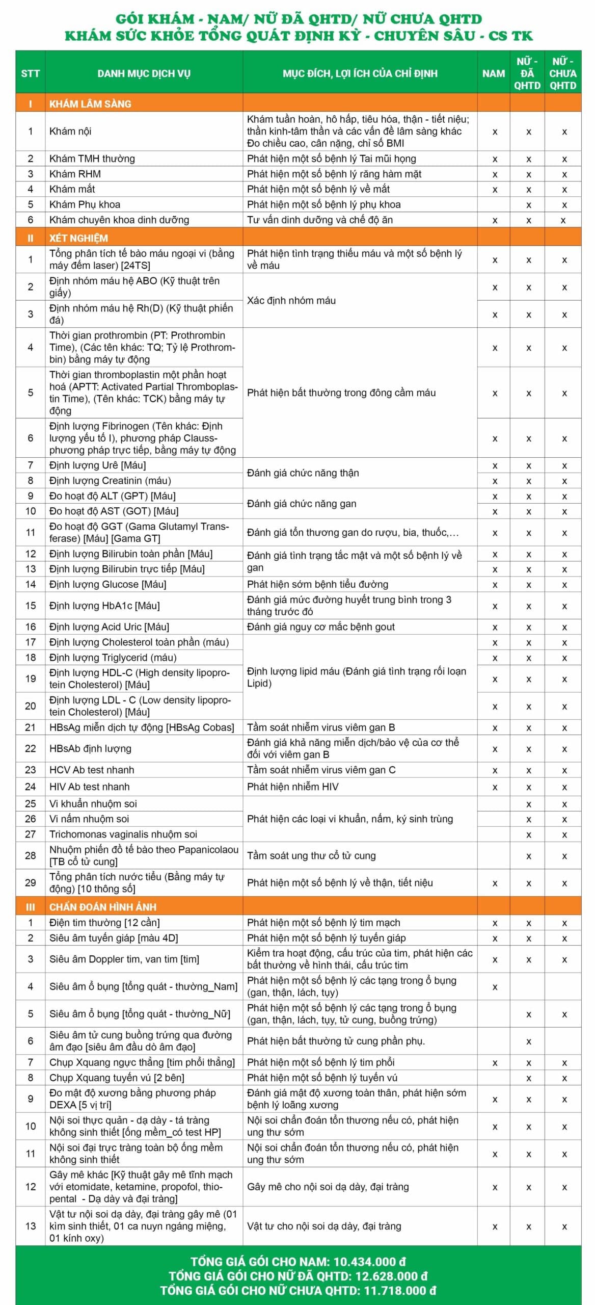 Giá gói khám sức khỏe tổng quát định kỳ - Chuyên sâu - Thụy Khuê