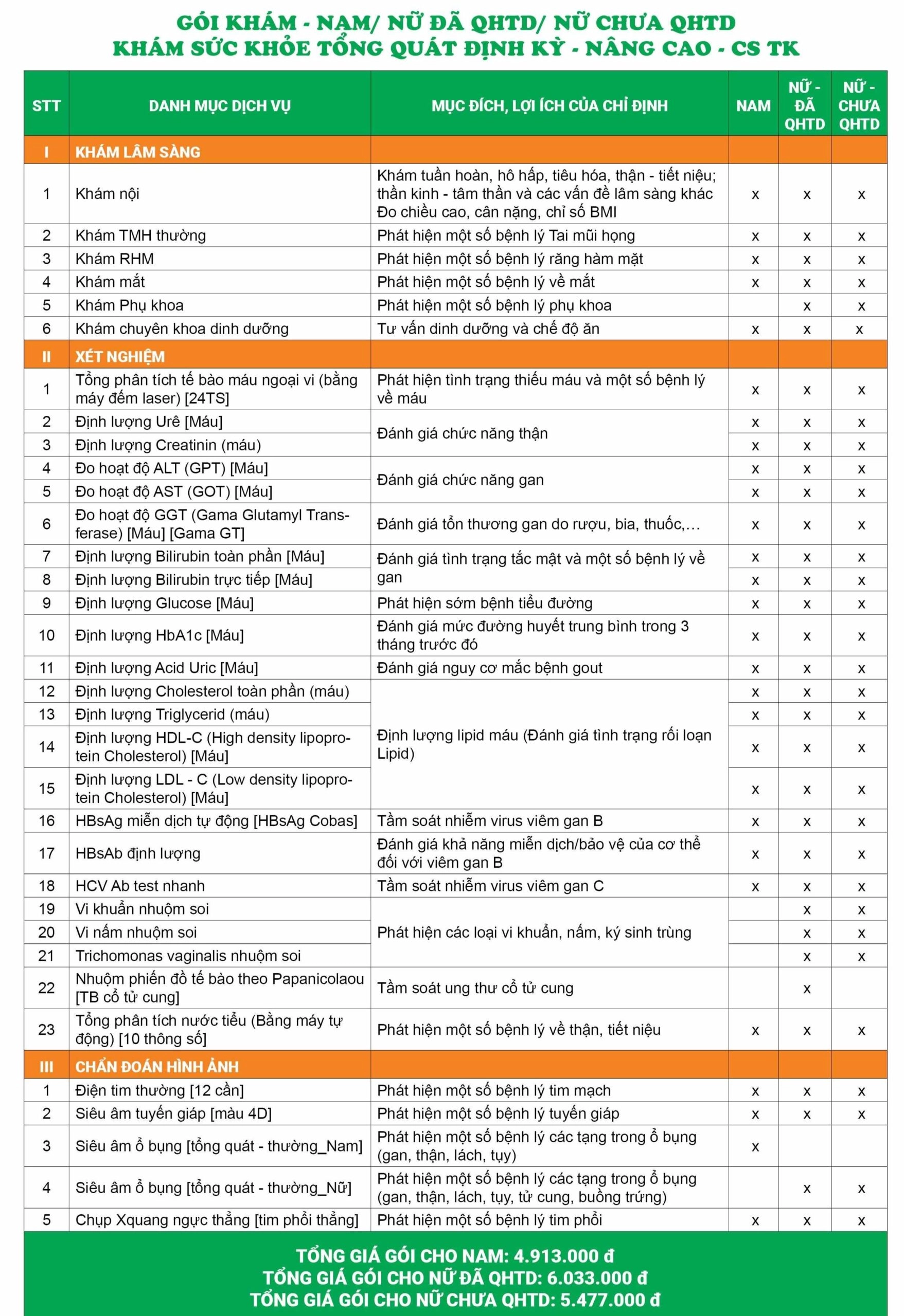 Gói khám sức khỏe tổng quát định kỳ Nâng cao