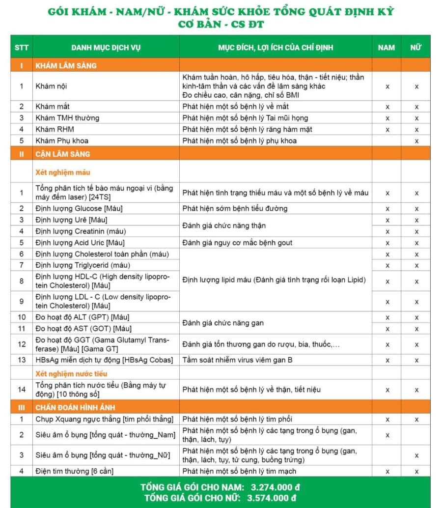 Gói khám sức khỏe tổng quát định kỳ Cơ bản_Đại Từ