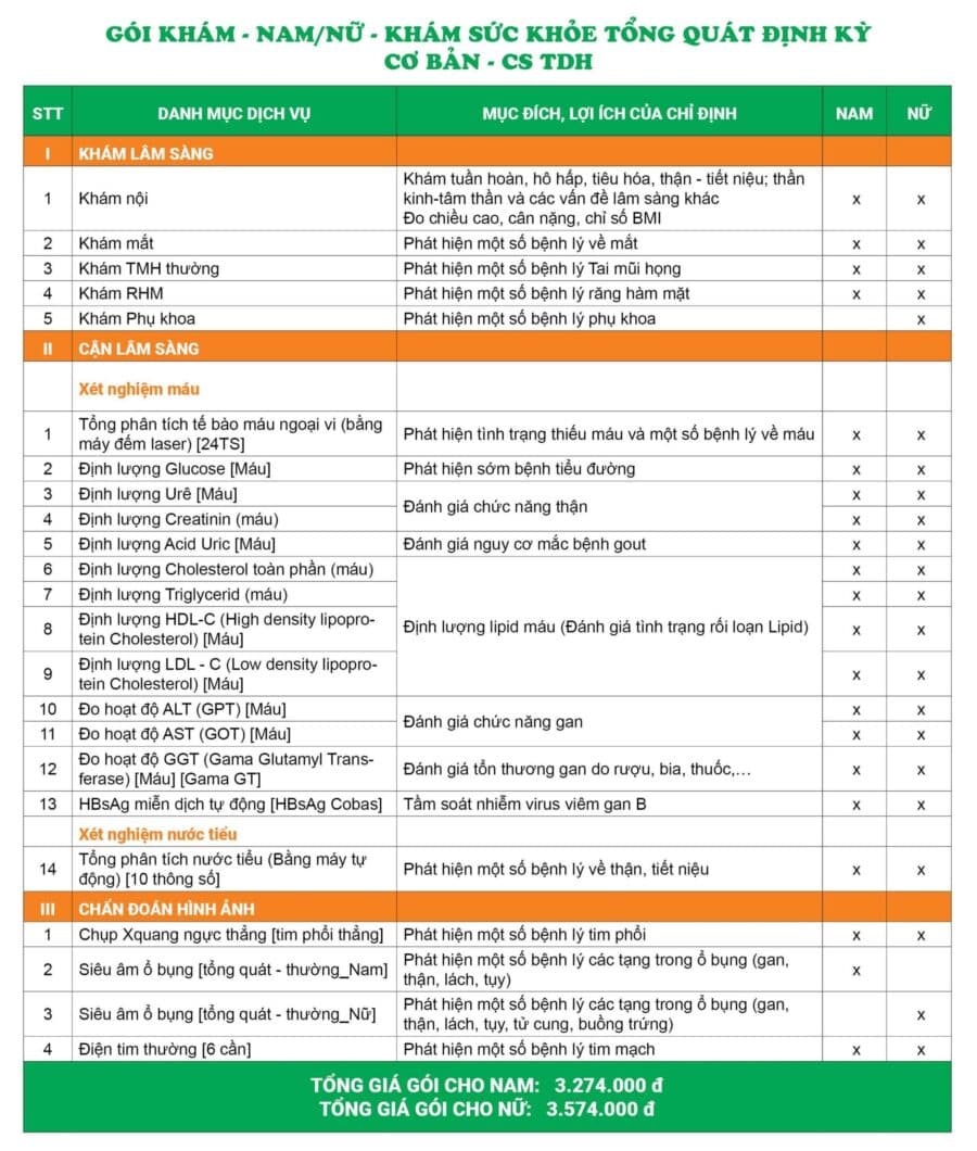 Gói khám sức khỏe tổng quát định kỳ Cơ bản_Trần Duy Hưng