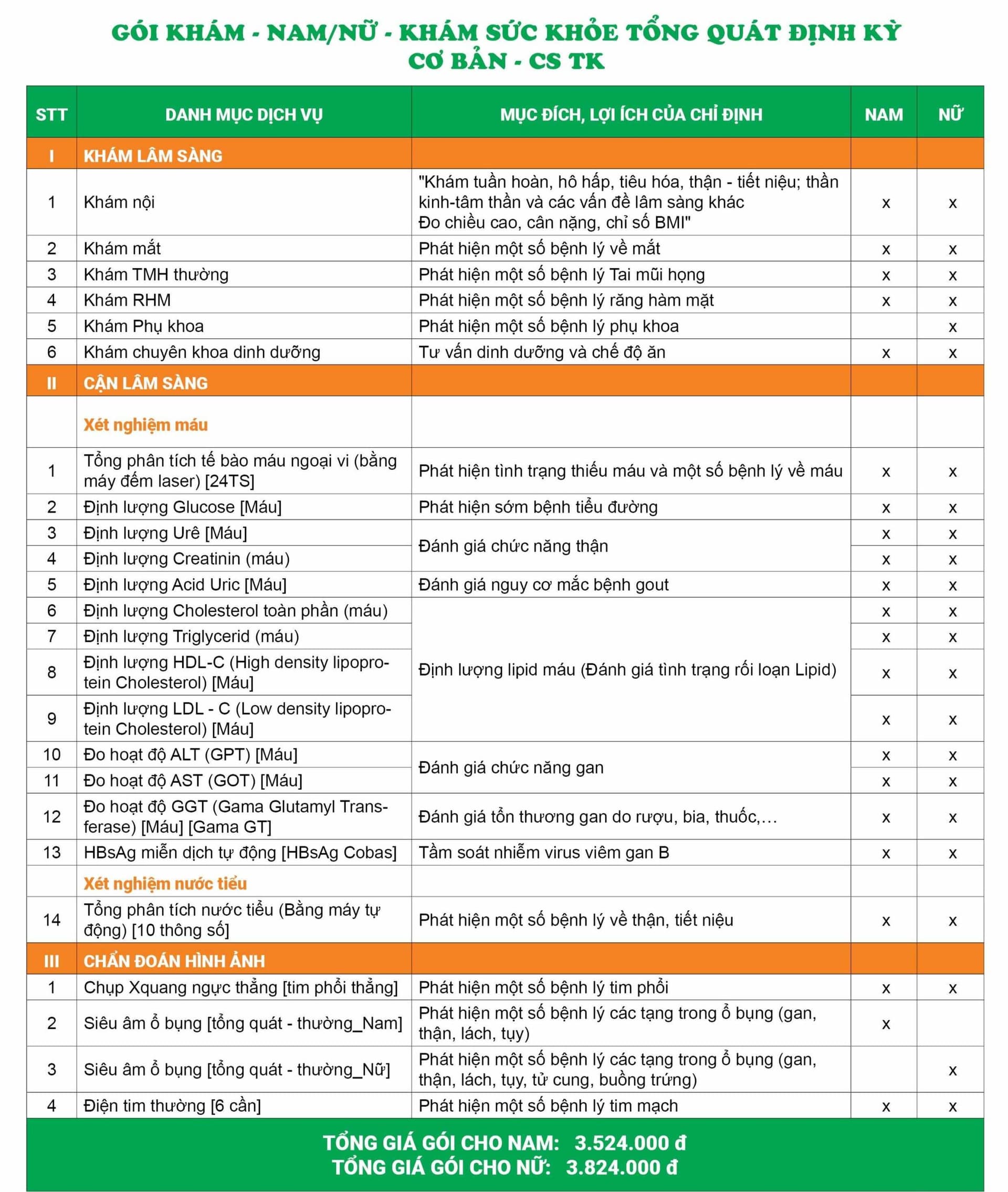 Gói khám sức khỏe tổng quát định kỳ Cơ bản_Thụy Khuê