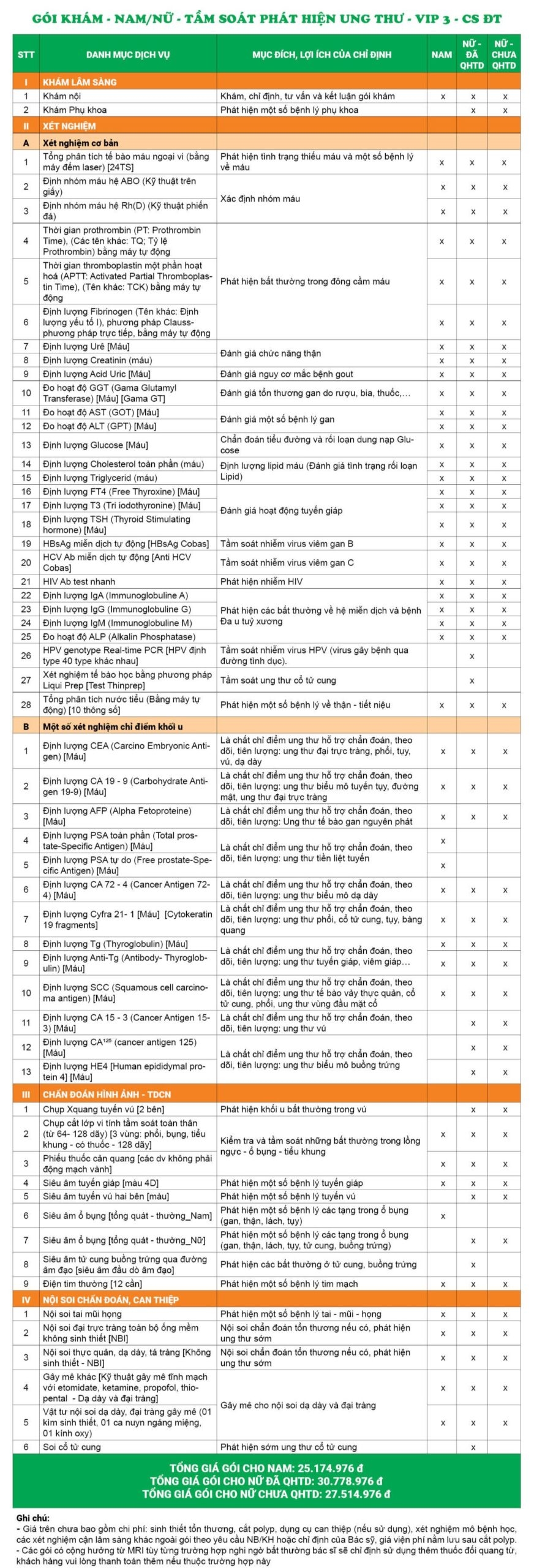 Gói khám - Nam/nữ - Tầm soát phát hiện ung thư - VIP 3 - CS ĐT