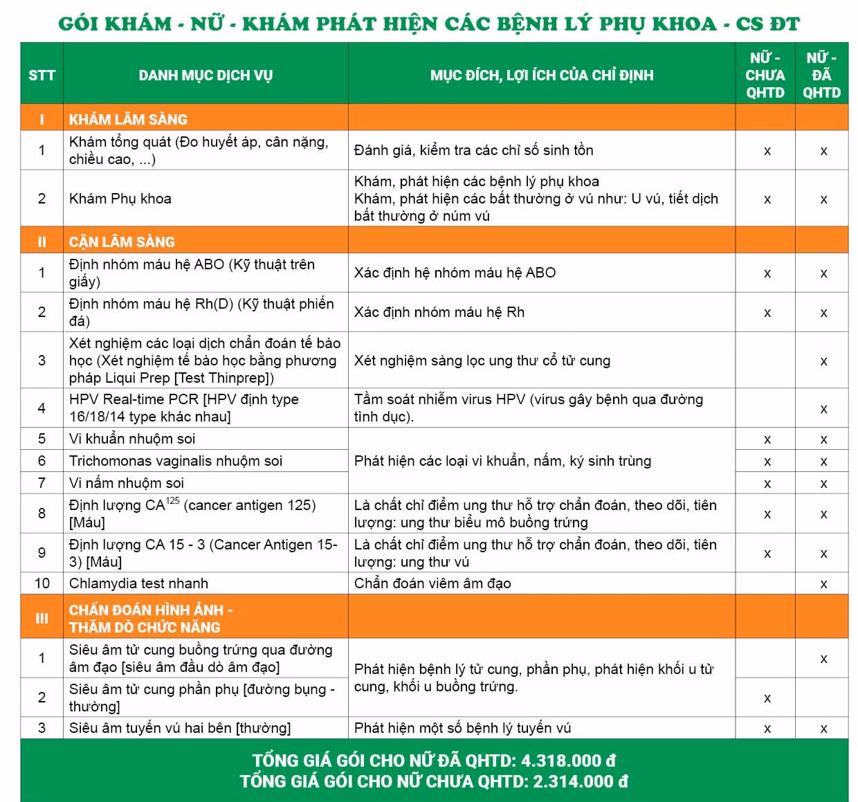 Gói khám phát hiện các bệnh lý phụ khoa - Cơ sở Đại Từ