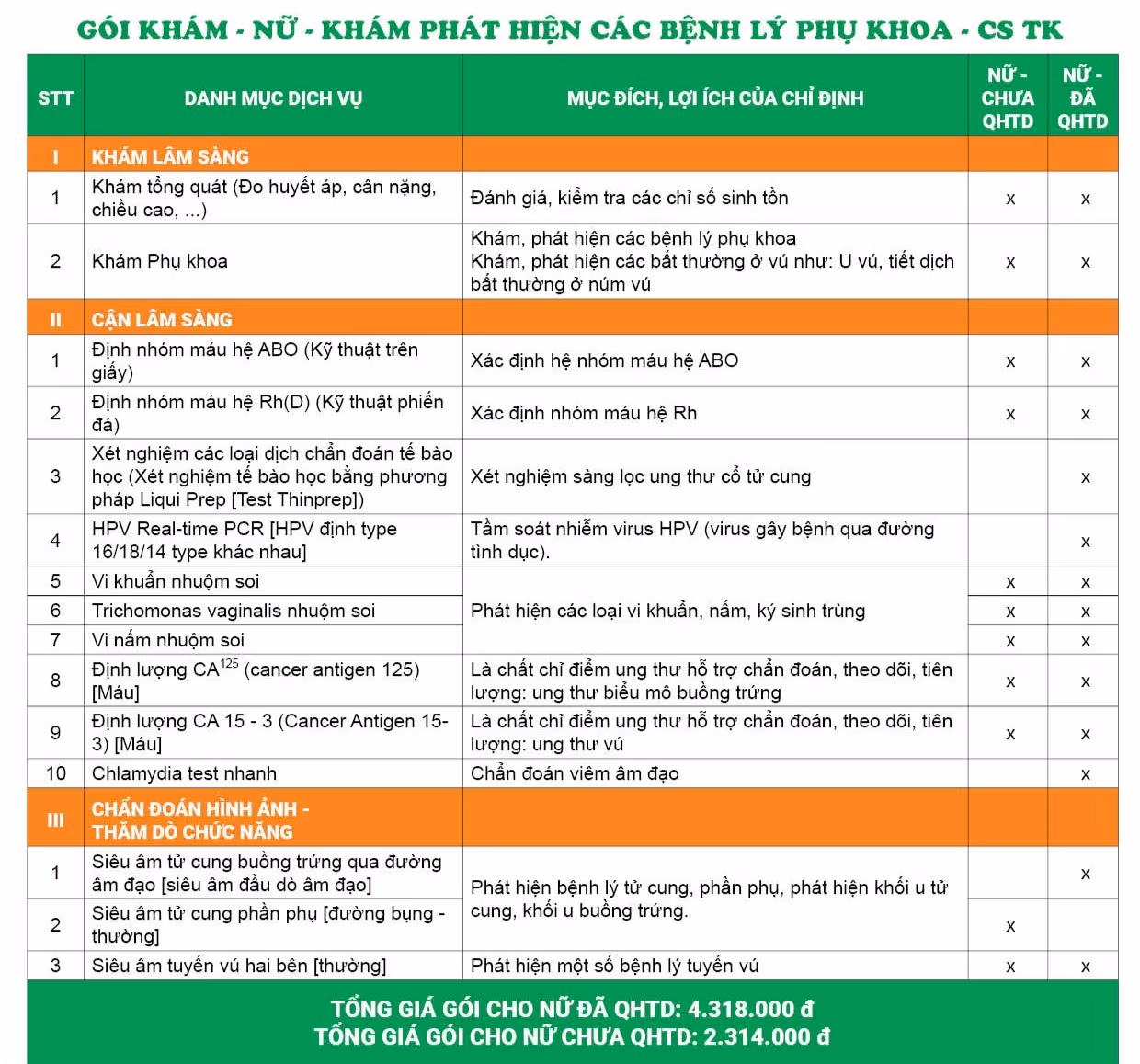 Gói khám phát hiện các bệnh lý phụ khoa - Cơ sở Thụy Khuê