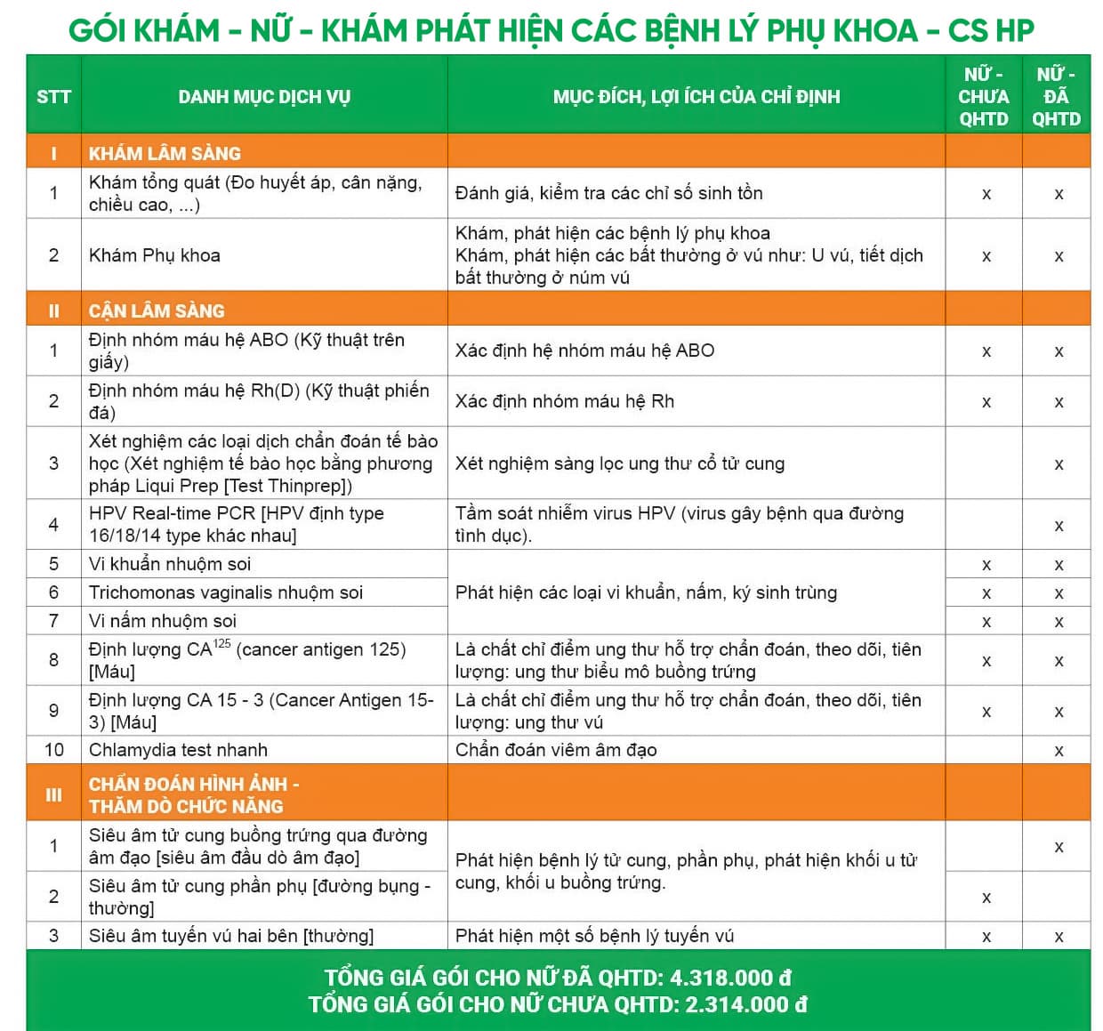 Gói khám phát hiện các bệnh lý phụ khoa - Cơ sở Hải Phòng