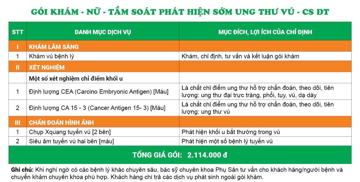 Bảng giá chi tiết gói khám tại cơ sở TCI Đại Từ