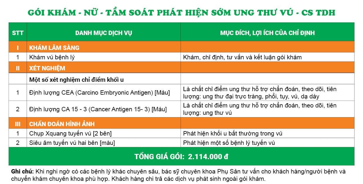 Bảng giá chi tiết gói khám tại cơ sở TCI Trần Duy Hưng