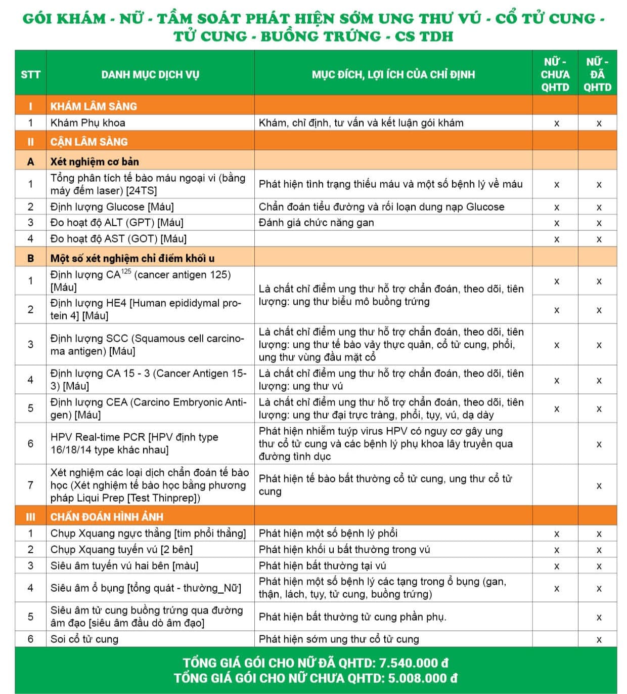 Giá và danh mục gói tầm soát phát hiện sớm UTV, CTC, tử cung, buồng trứng tại Trần Duy Hưng